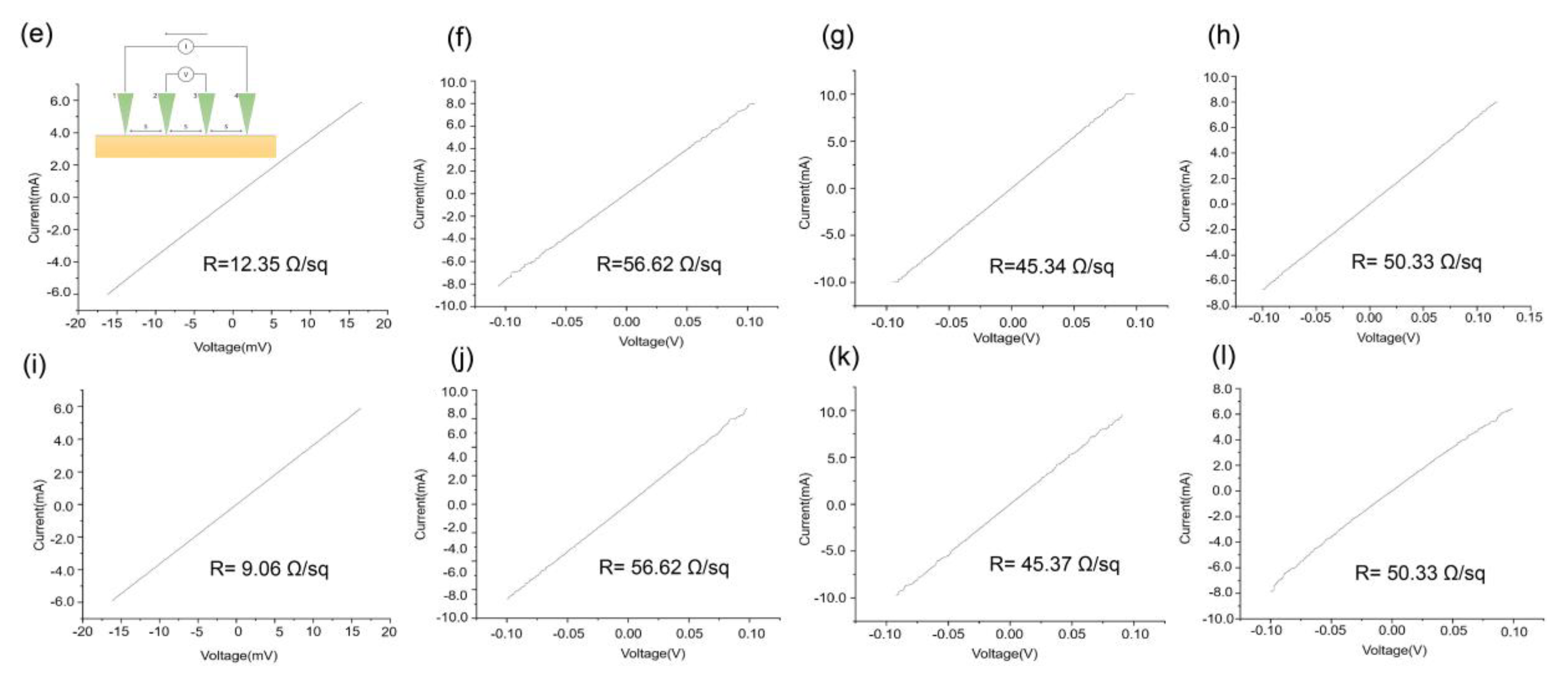 Nanomaterials 13 01749 g003b