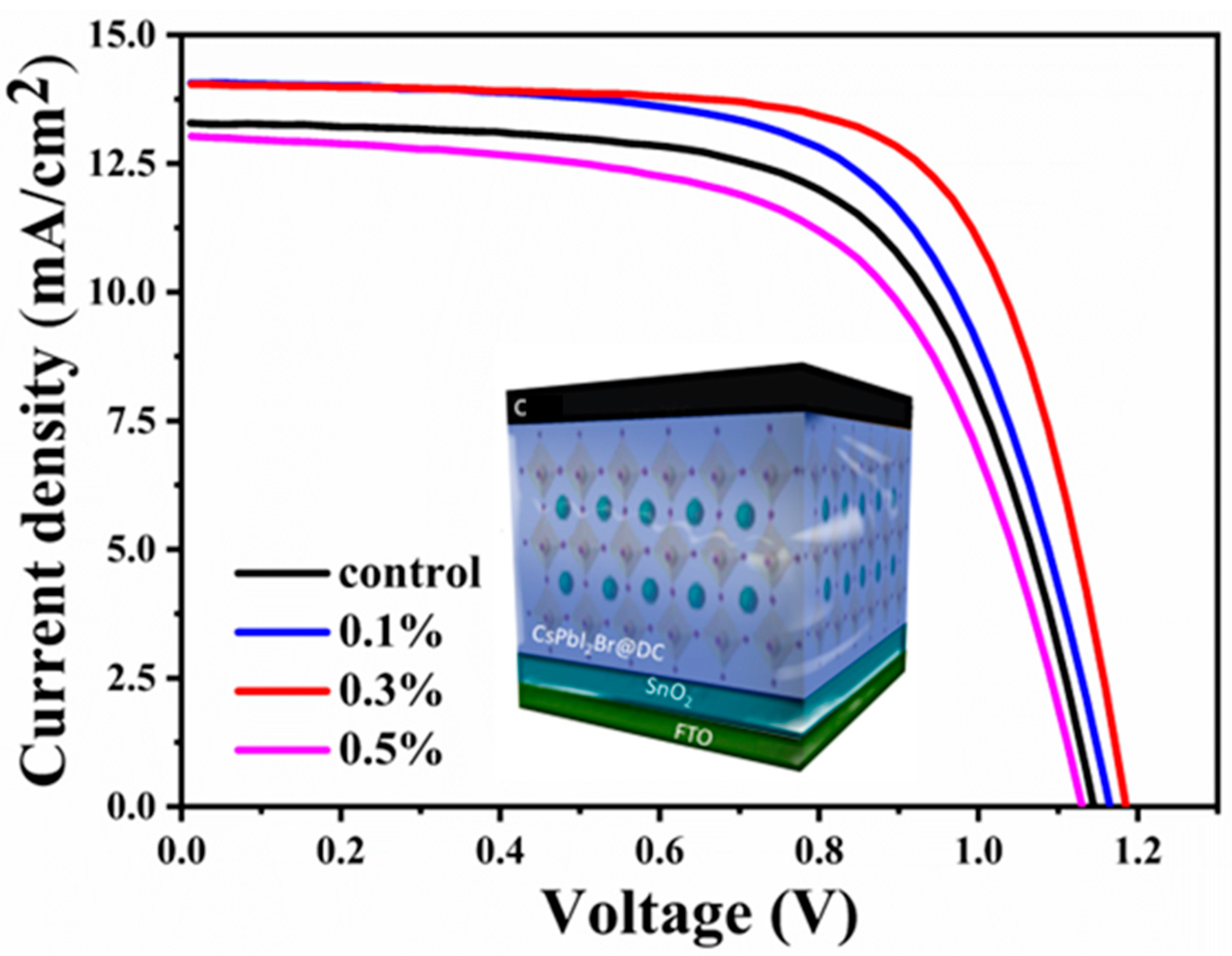 Nanomaterials 13 01751 g001 Nanomaterials 13 01751 g001