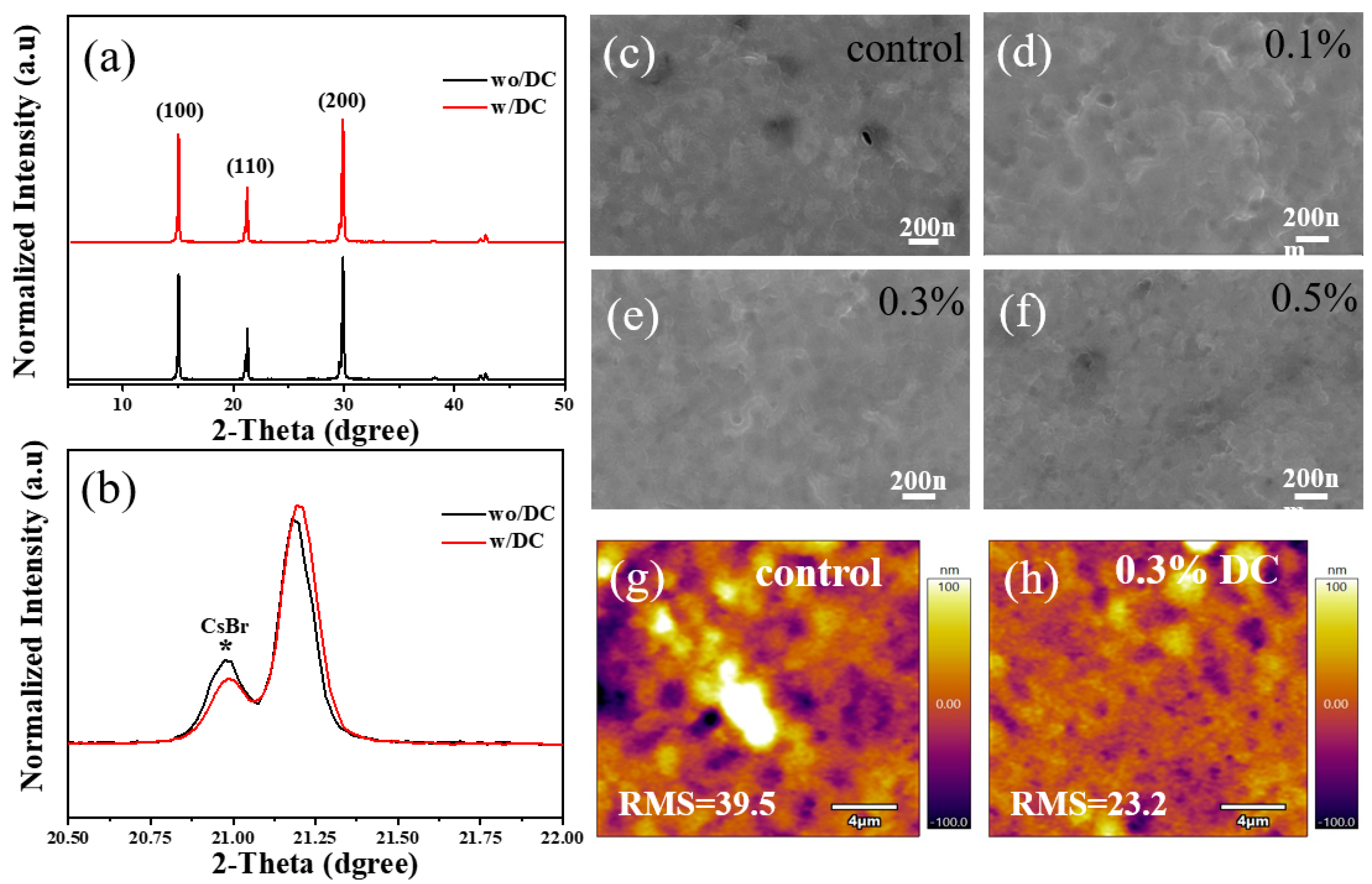 Nanomaterials 13 01751 g002 Nanomaterials 13 01751 g002