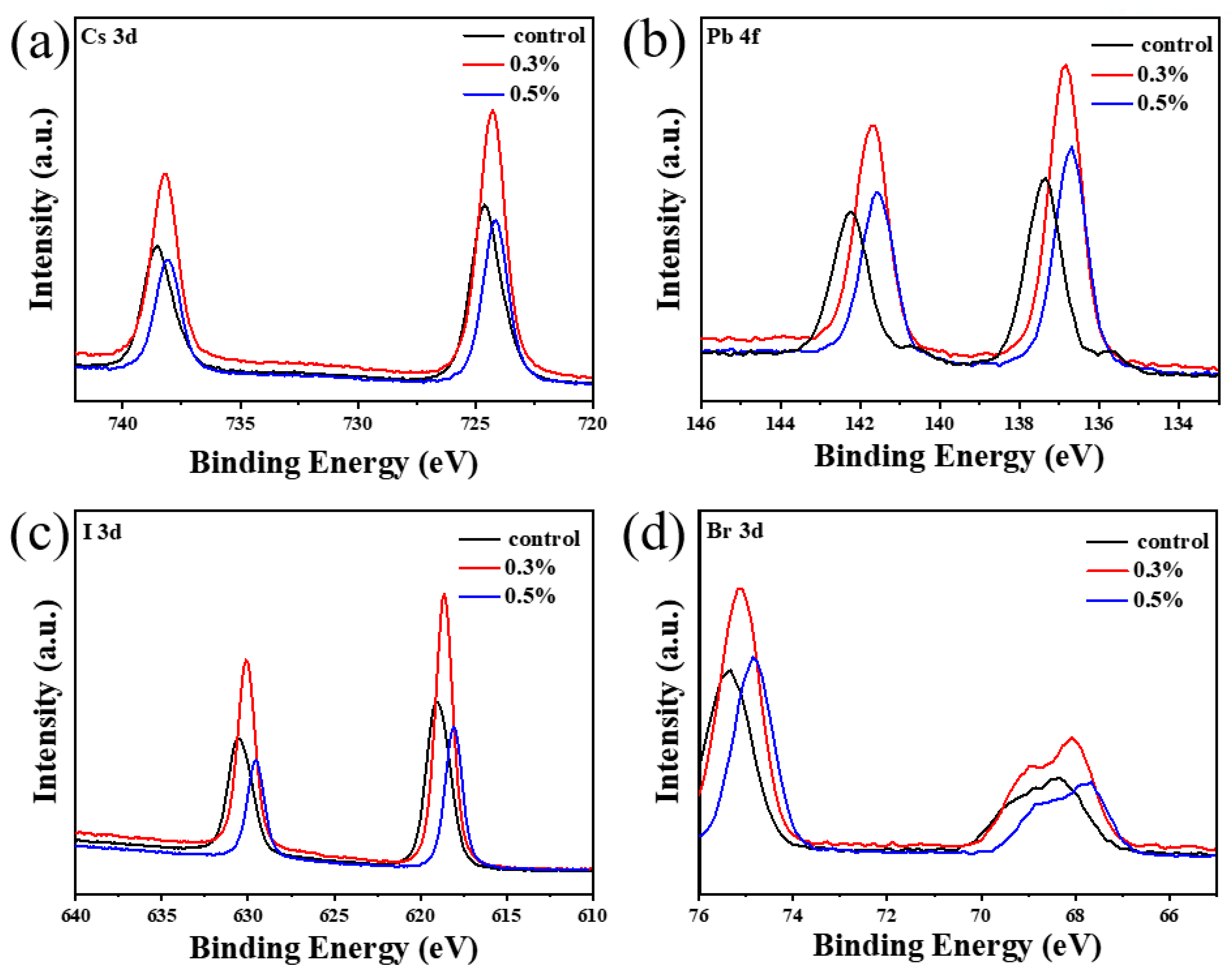 Nanomaterials 13 01751 g003 Nanomaterials 13 01751 g003