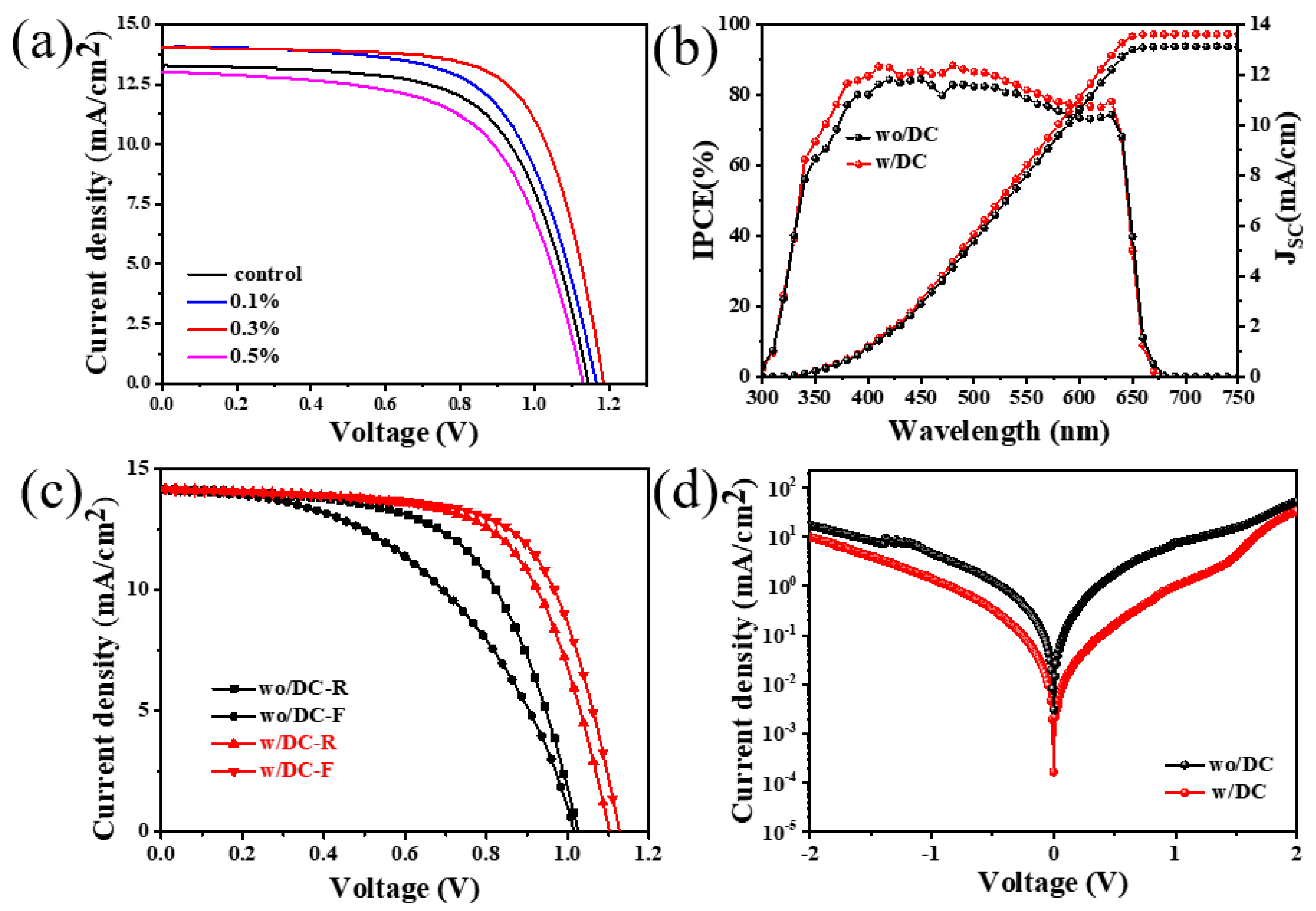 Nanomaterials 13 01751 g009 Nanomaterials 13 01751 g009
