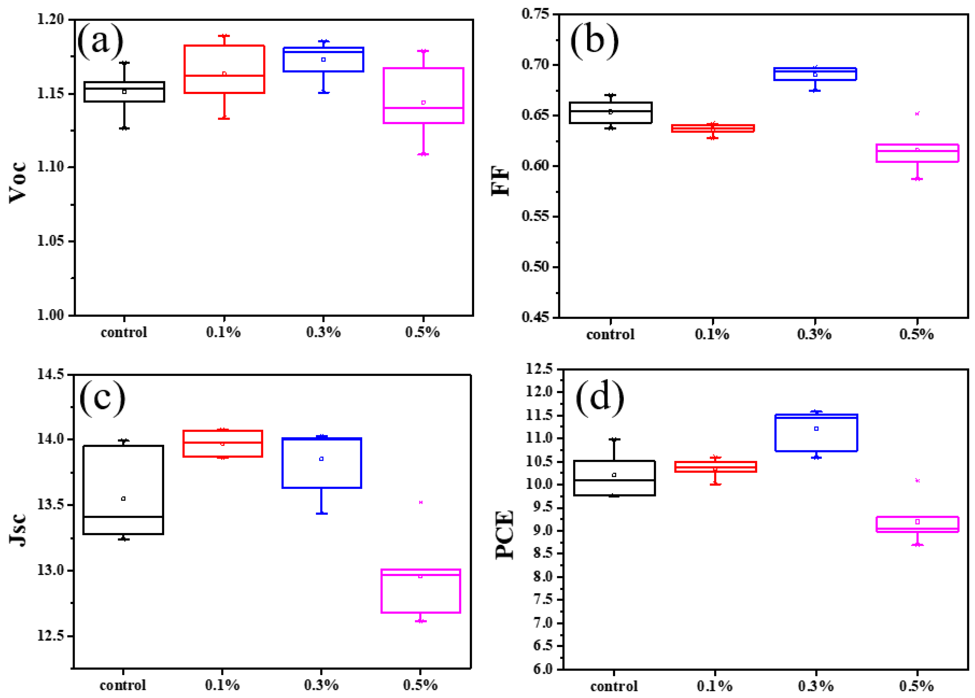 Nanomaterials 13 01751 g010 Nanomaterials 13 01751 g010