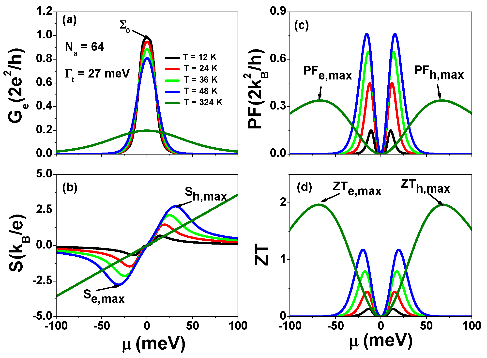 Nanomaterials 13 01757 g004 Nanomaterials 13 01757 g004