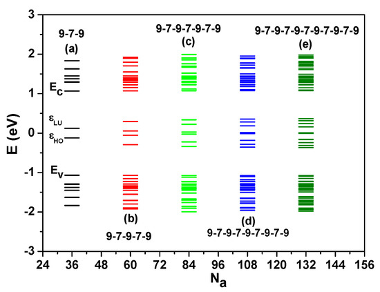 Nanomaterials 13 01757 g0a1