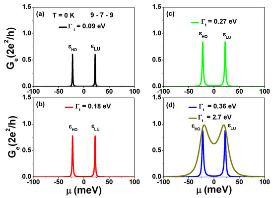 Nanomaterials 13 01757 g0a3