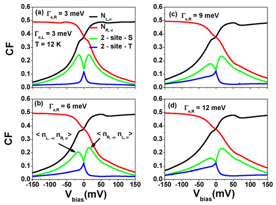 Nanomaterials 13 01757 g0a5