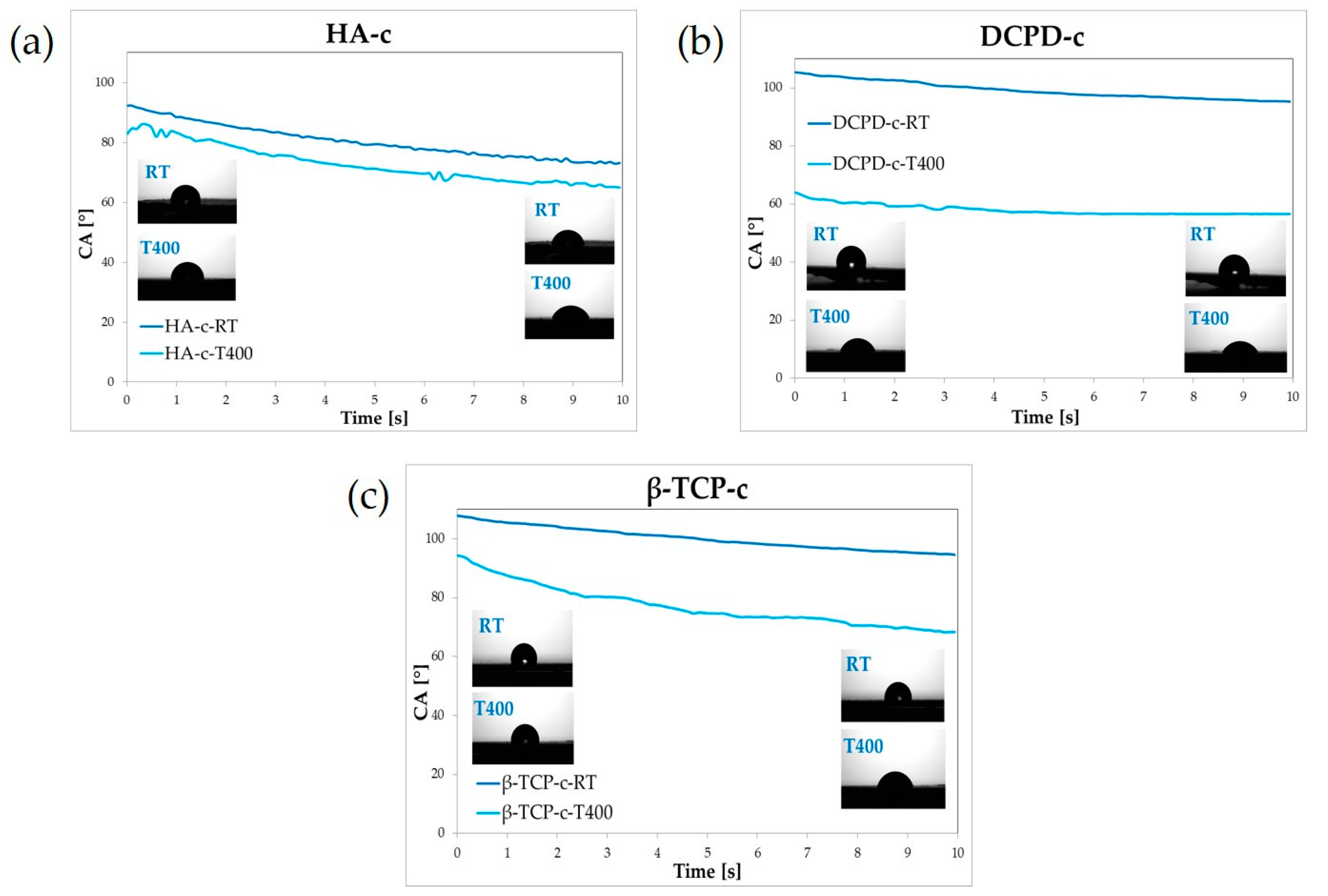 Nanomaterials 13 01758 g006