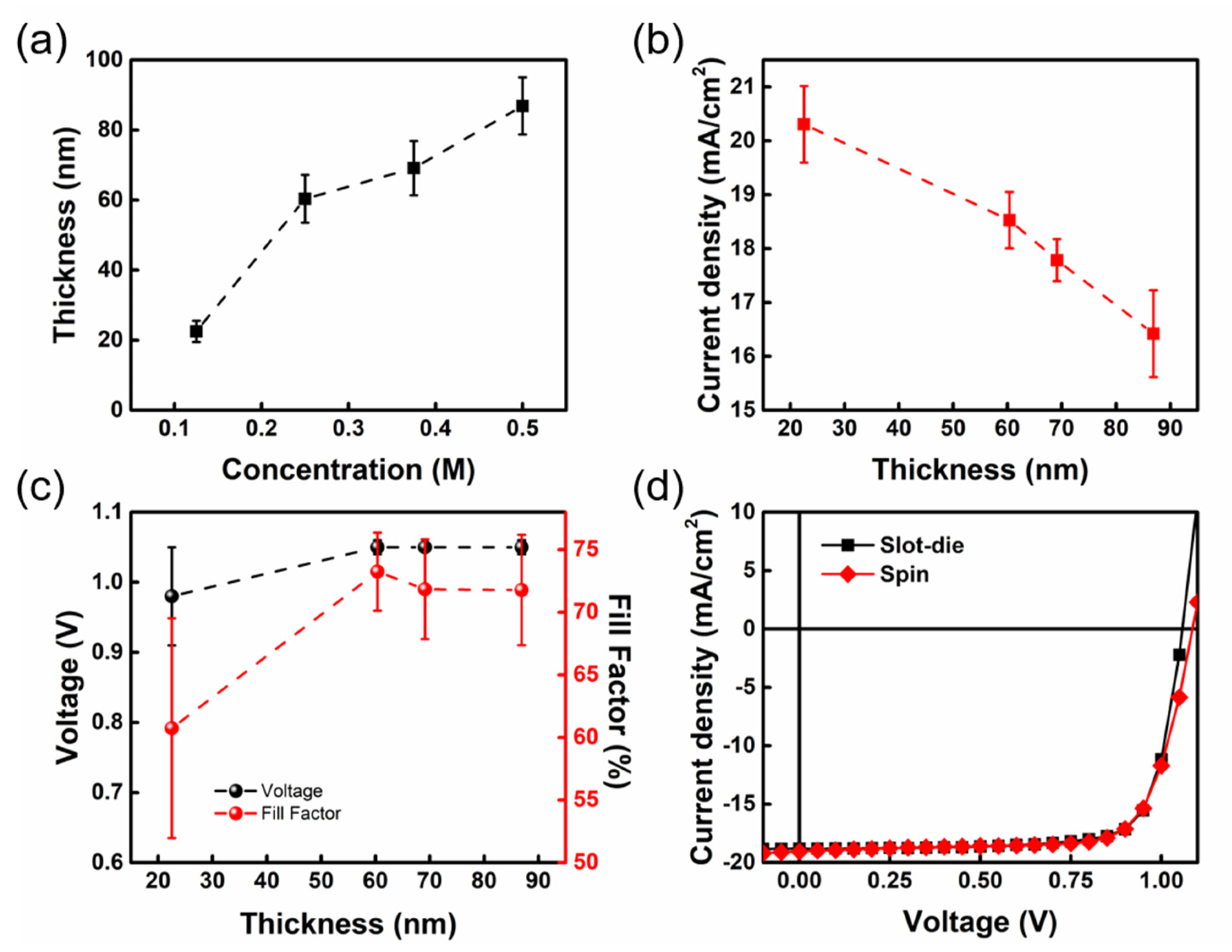 Nanomaterials 13 01760 g001
