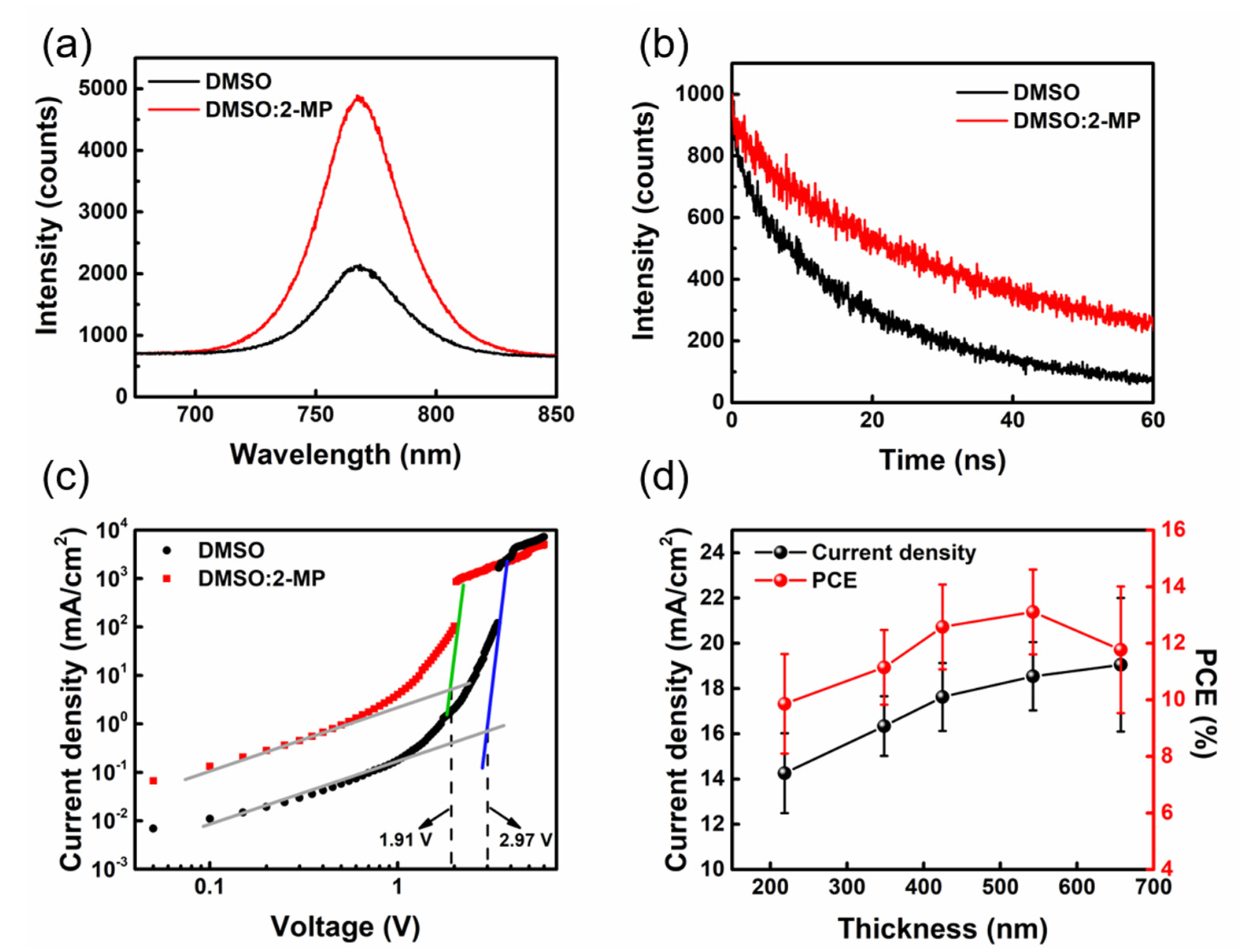 Nanomaterials 13 01760 g003