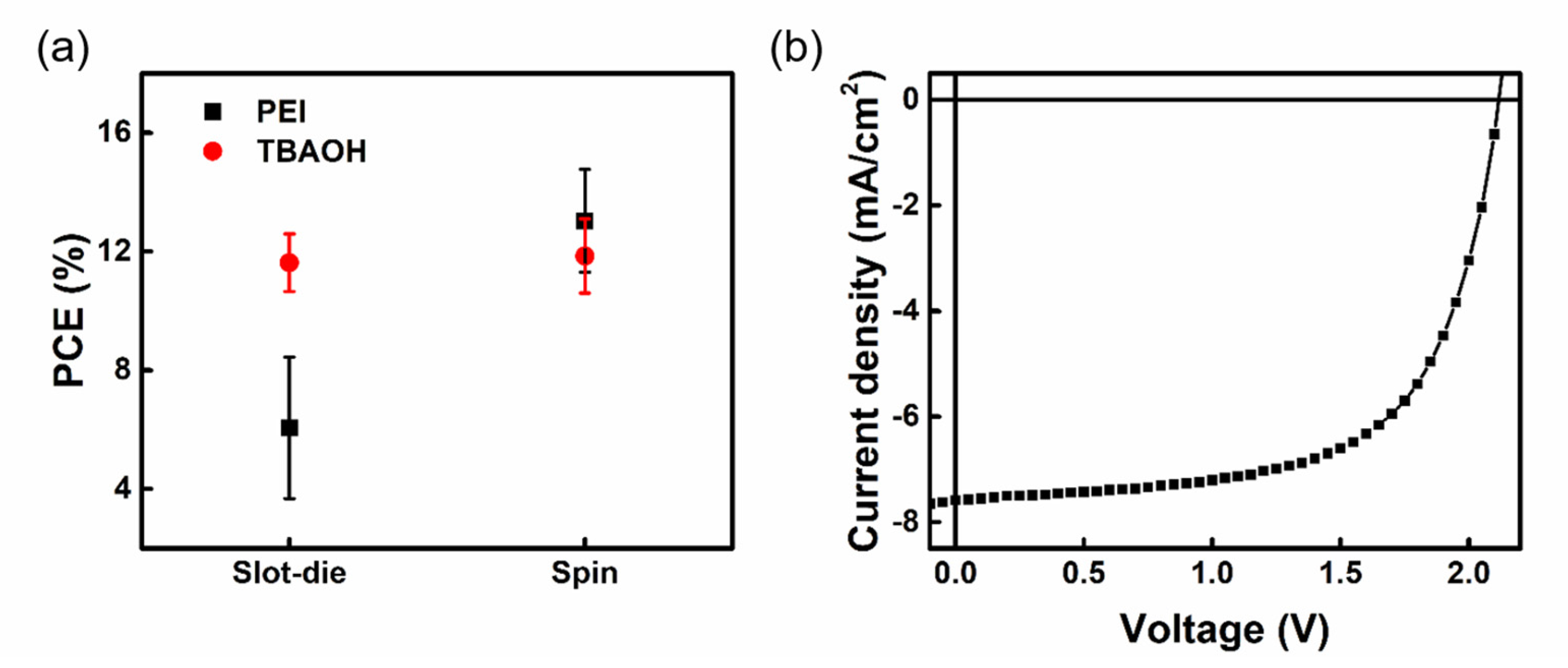 Nanomaterials 13 01760 g007