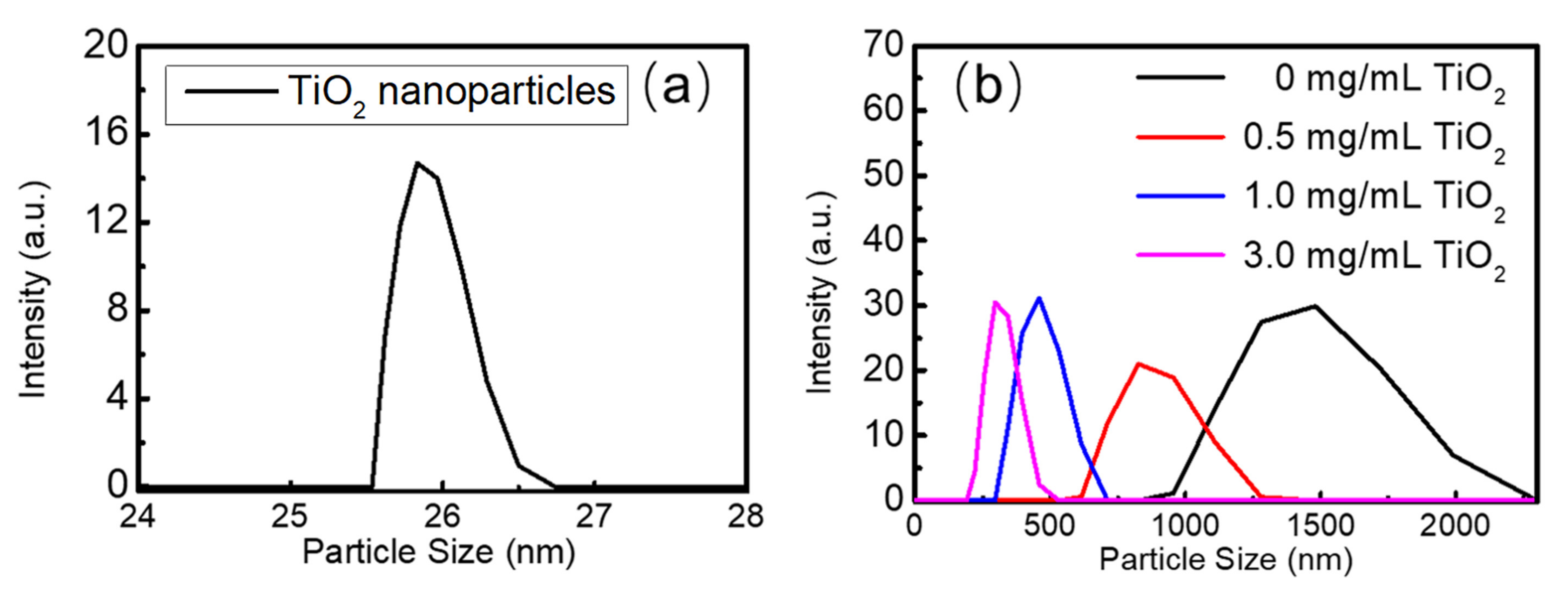 Nanomaterials 13 01761 g002
