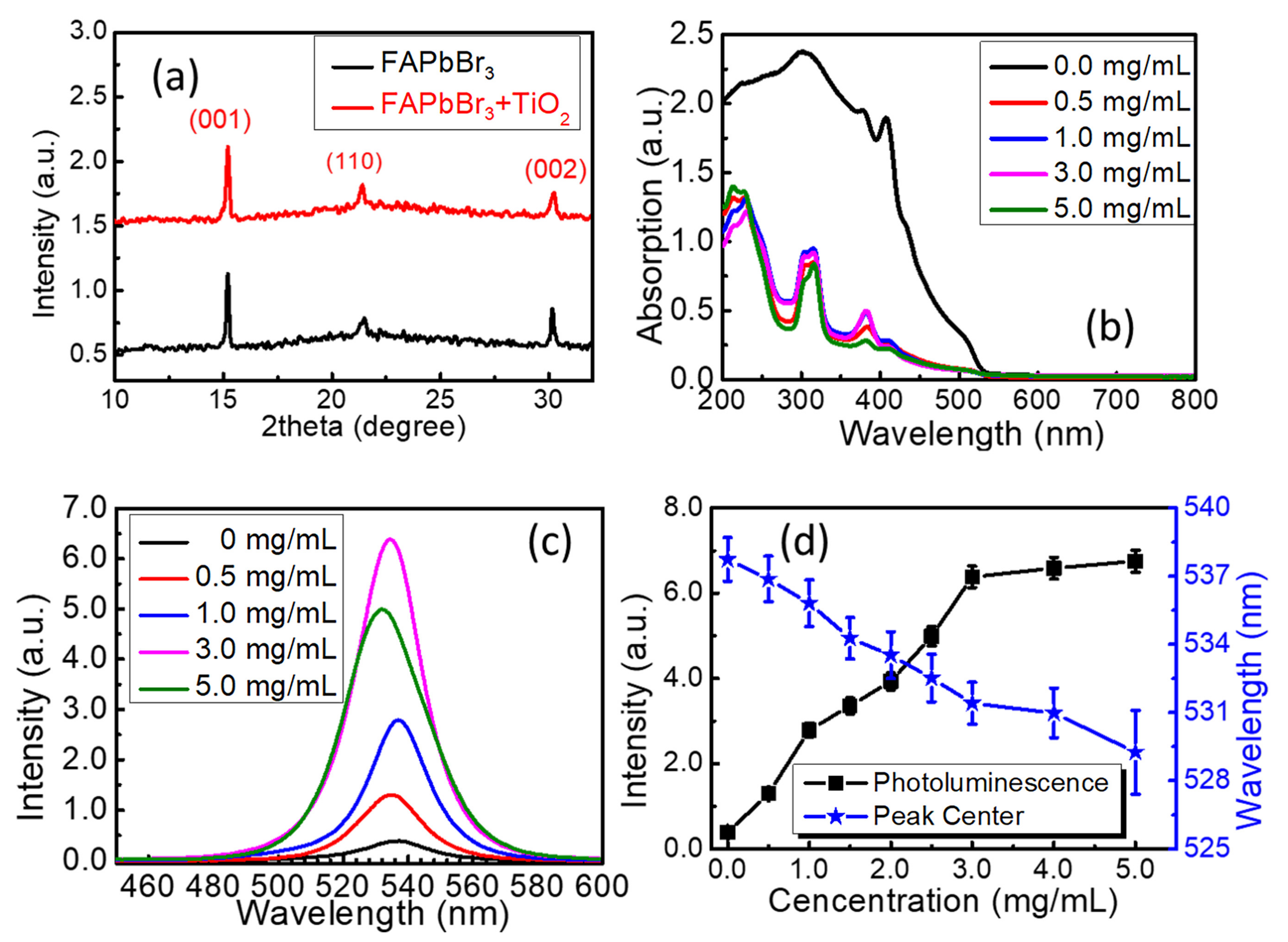 Nanomaterials 13 01761 g003