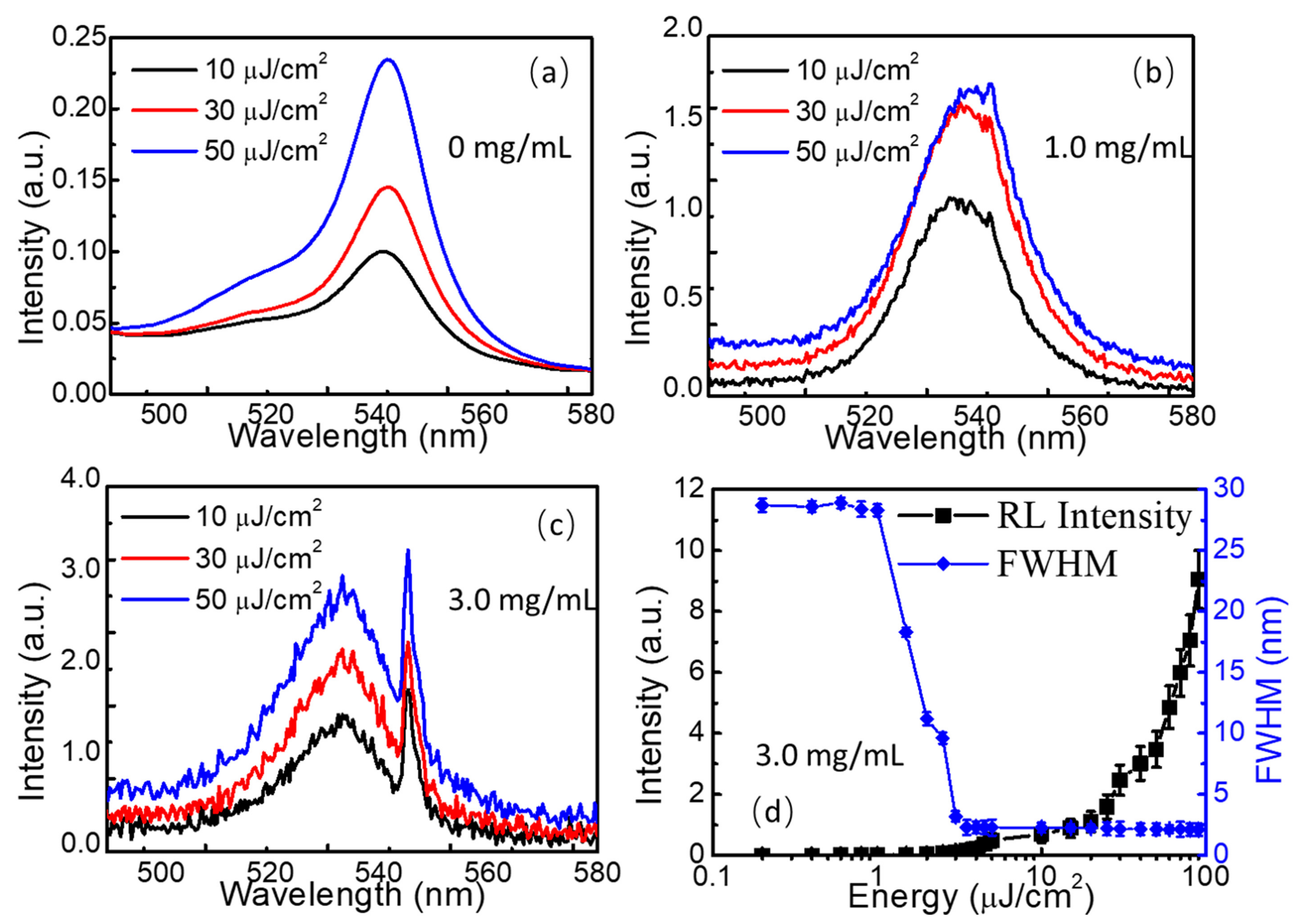 Nanomaterials 13 01761 g006