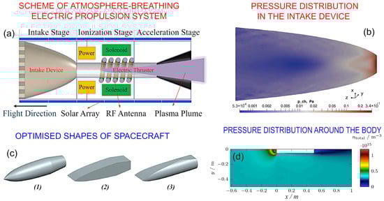 Nanomaterials 13 01763 g003