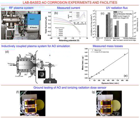 Nanomaterials 13 01763 g007