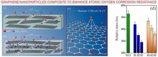Nanomaterials 13 01763 g012