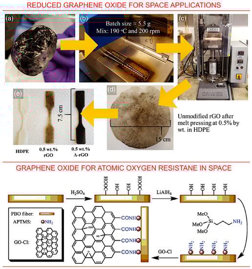 Nanomaterials 13 01763 g013