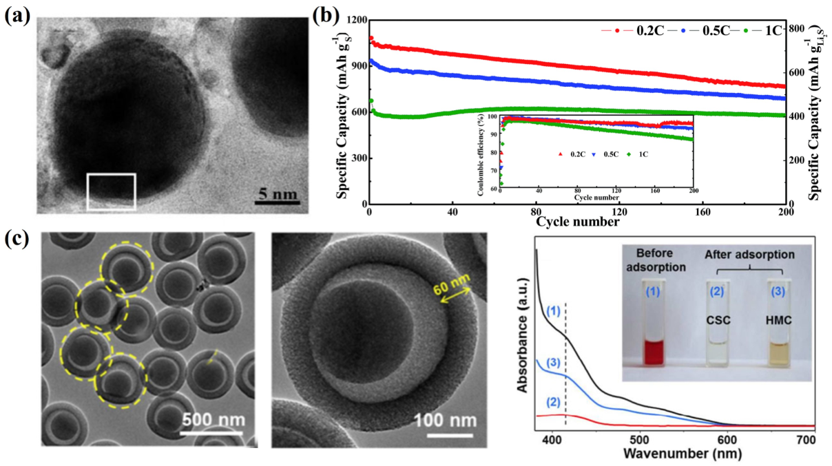 Nanomaterials 13 01768 g005 Nanomaterials 13 01768 g005