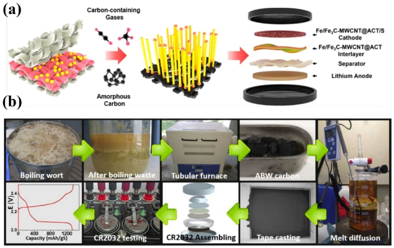Nanomaterials 13 01768 g015 Nanomaterials 13 01768 g015