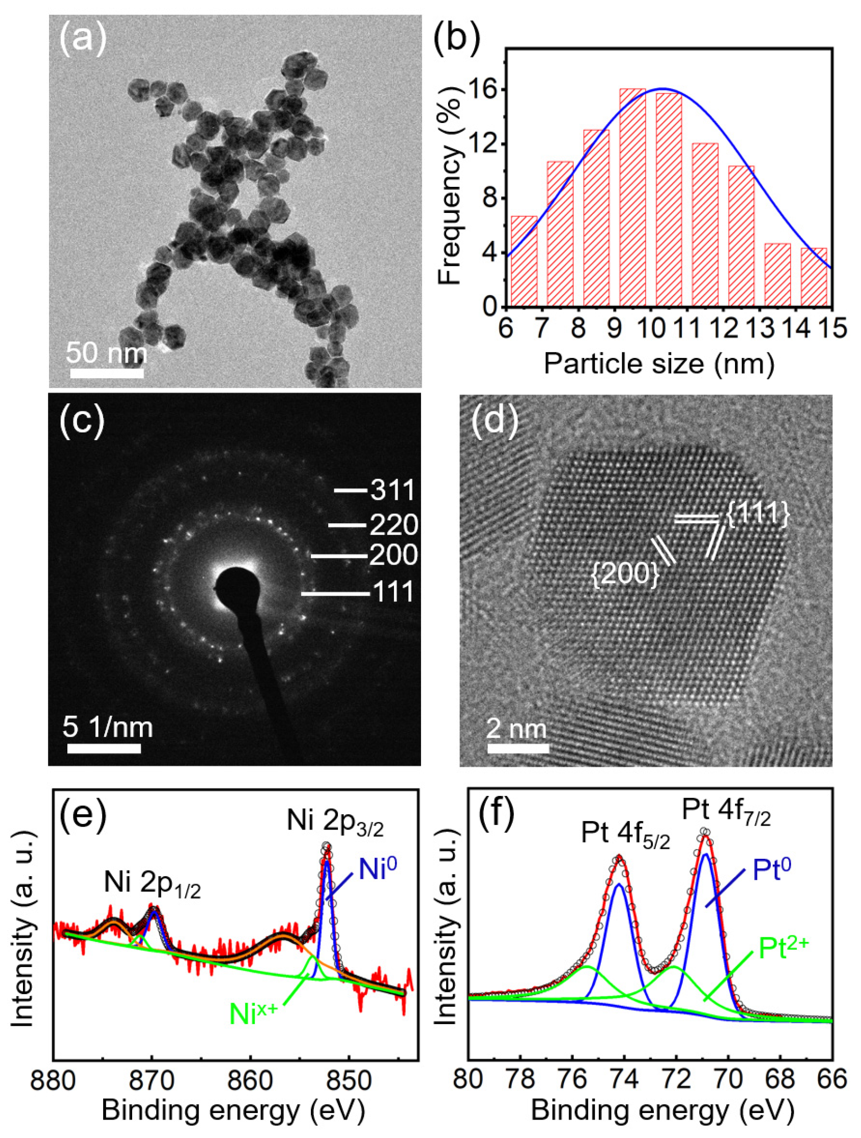 Nanomaterials 13 01777 g001