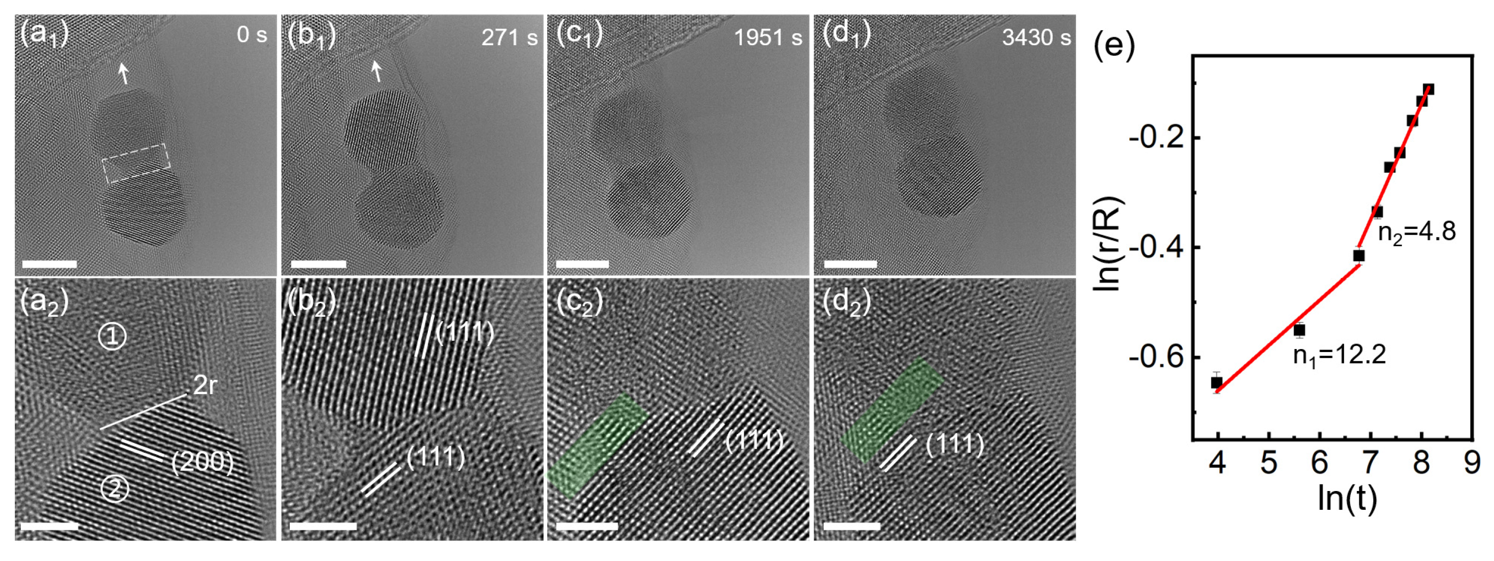 Nanomaterials 13 01777 g005