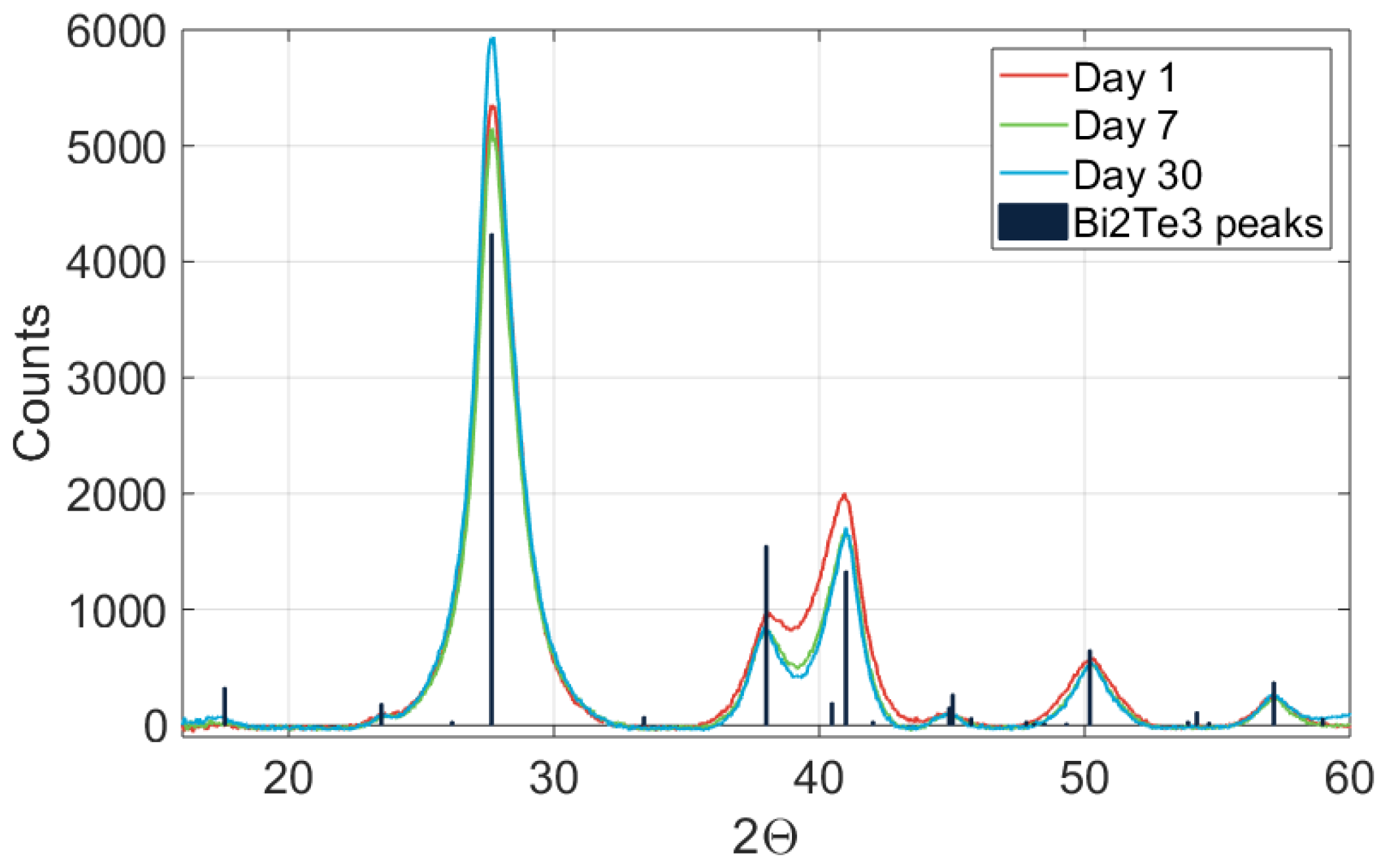 Nanomaterials 13 01778 g004