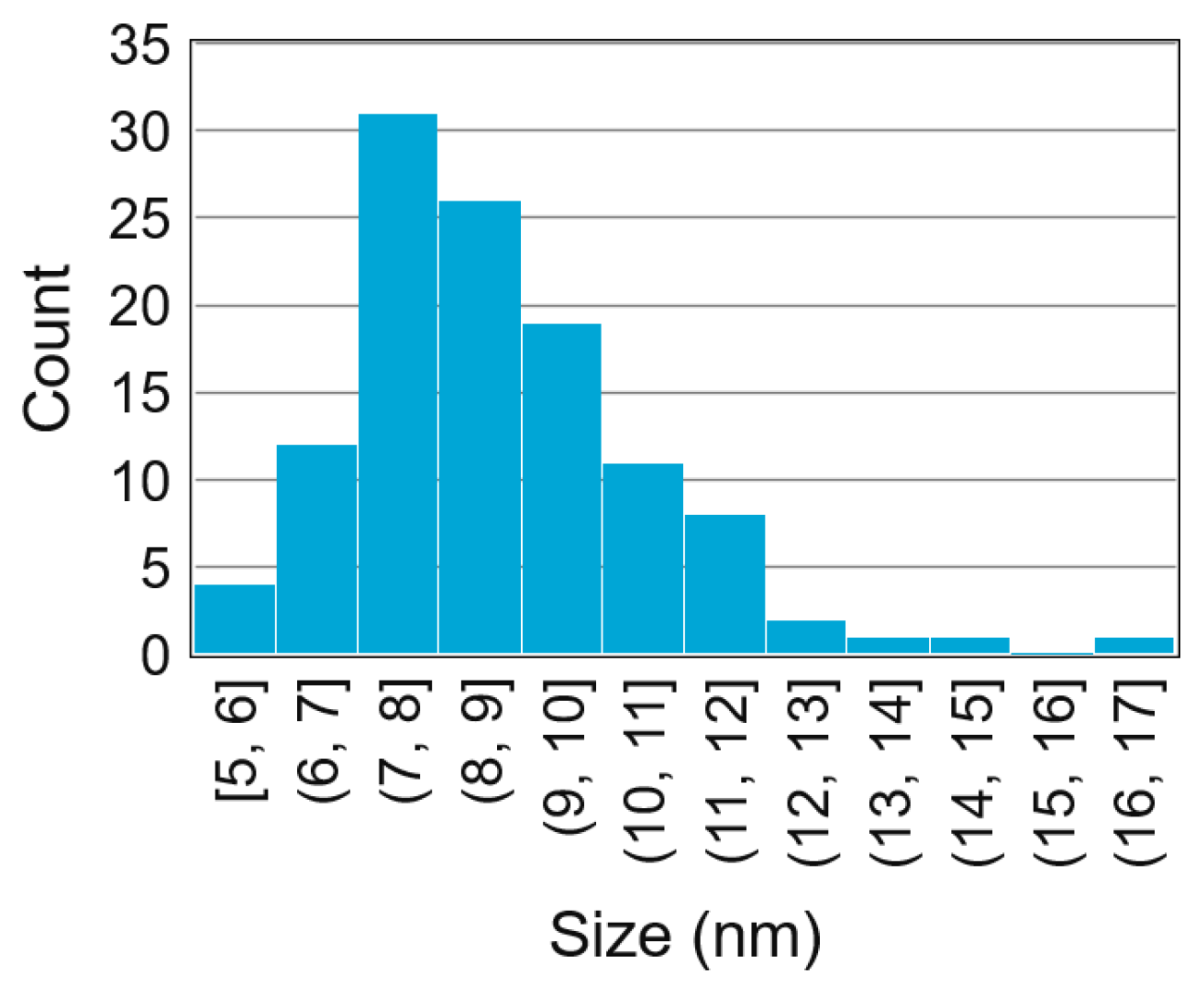 Nanomaterials 13 01778 g006