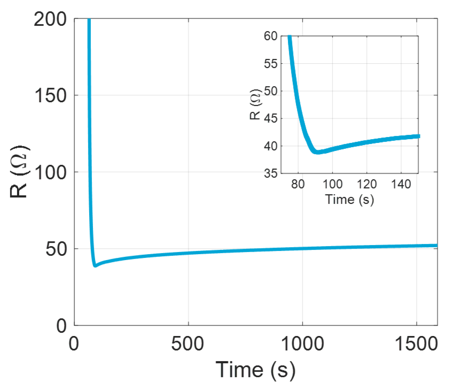 Nanomaterials 13 01778 g010