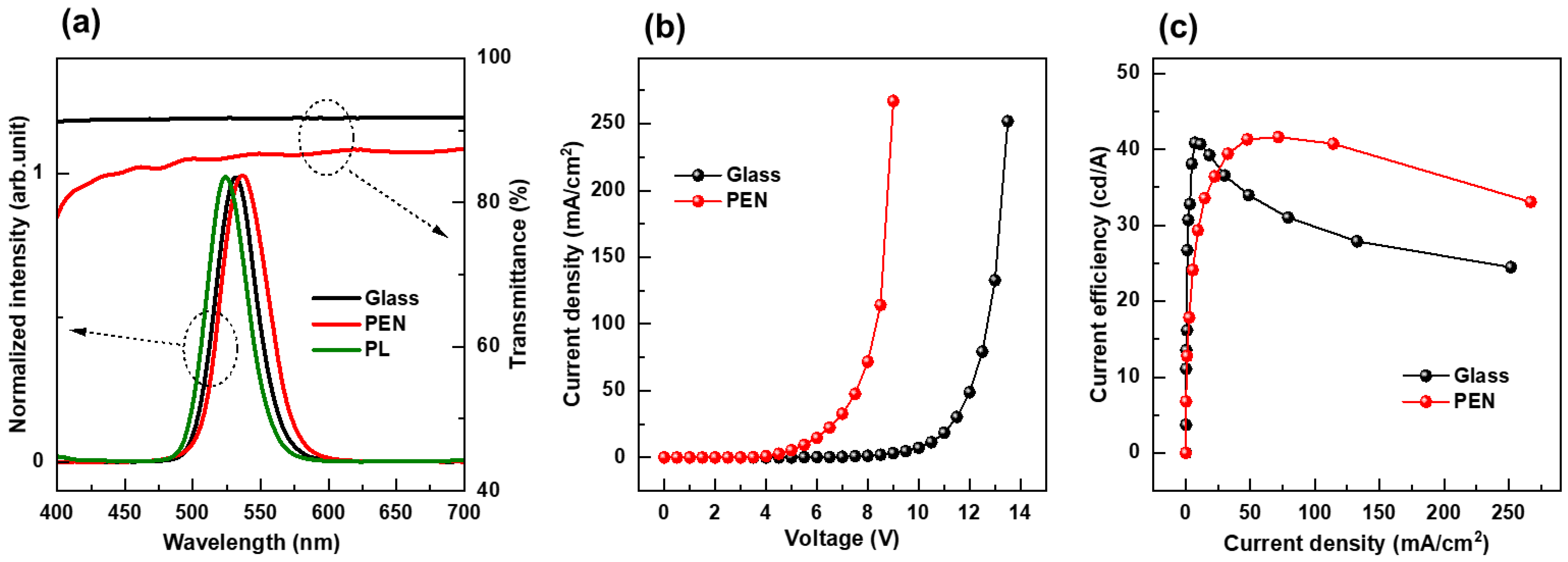 Nanomaterials 13 01780 g004