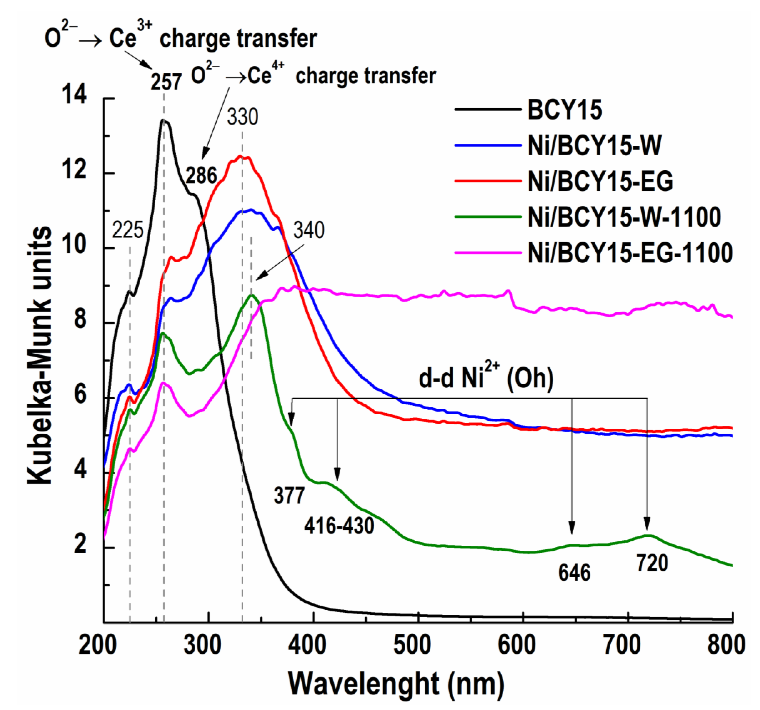 Nanomaterials 13 01781 g003 Nanomaterials 13 01781 g003
