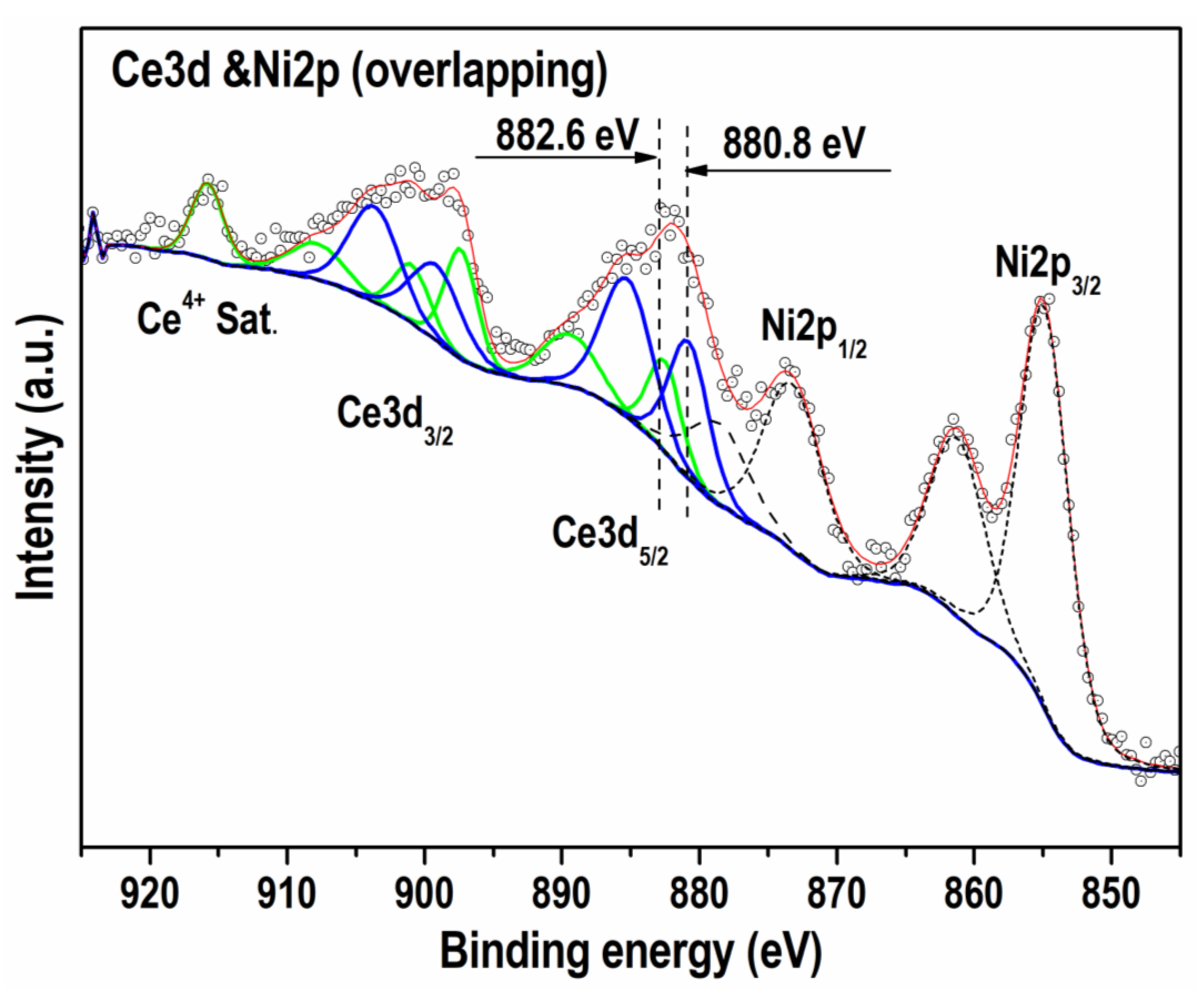 Nanomaterials 13 01781 g005 Nanomaterials 13 01781 g005