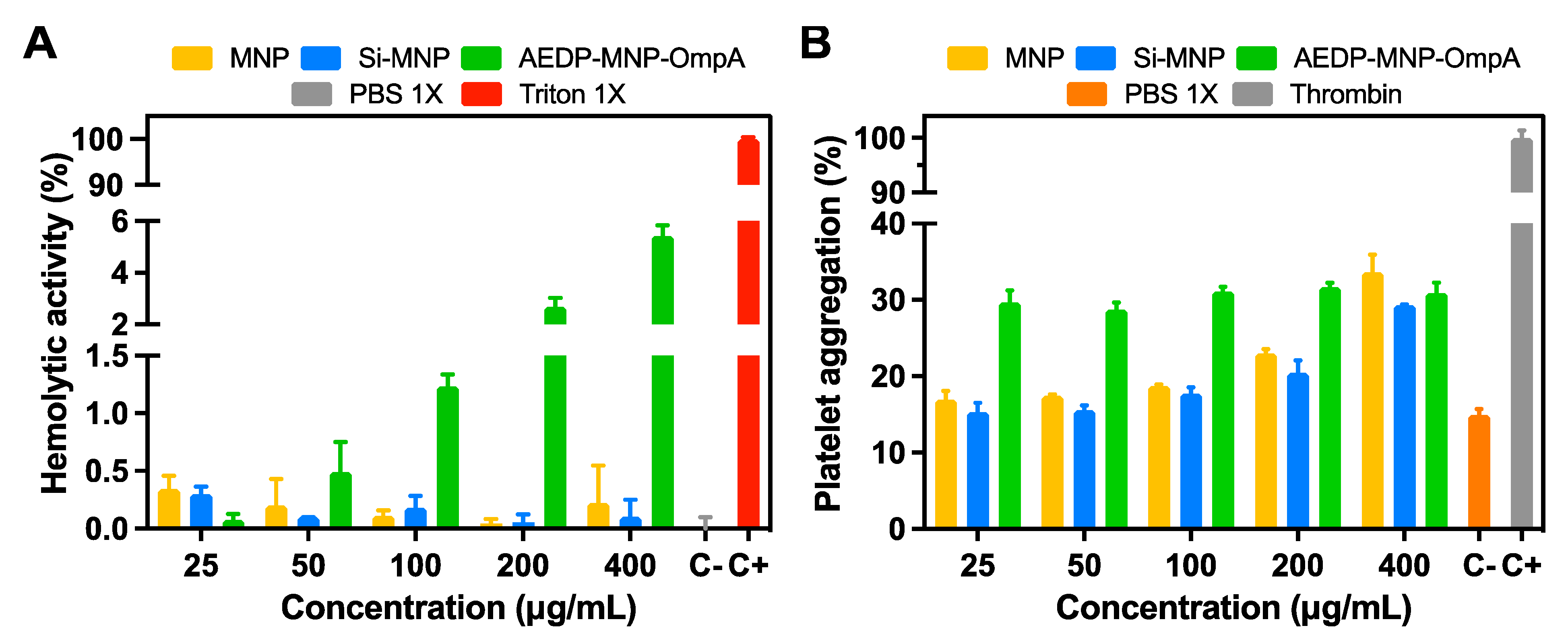 Nanomaterials 13 01782 g003