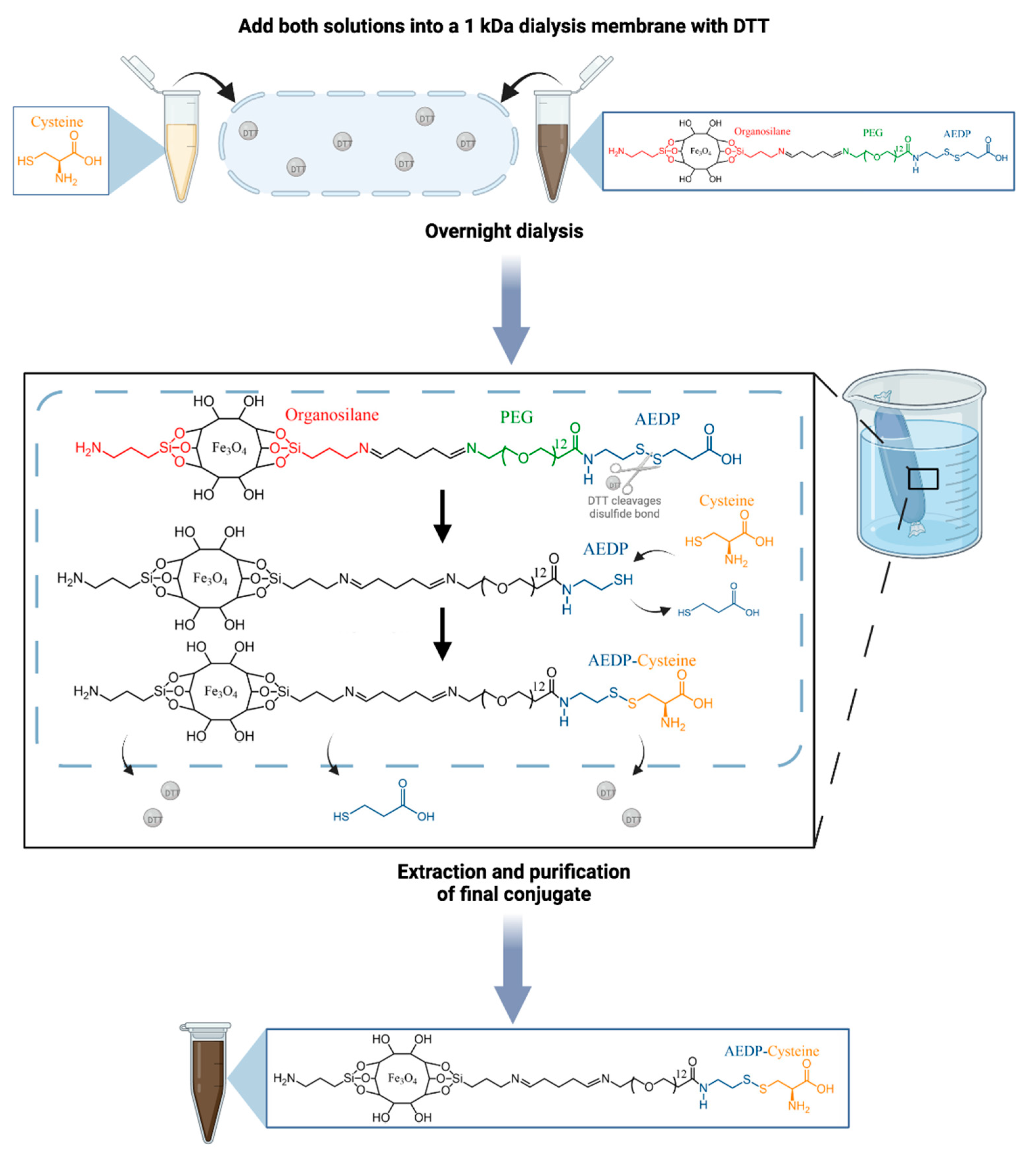 Nanomaterials 13 01782 sch002
