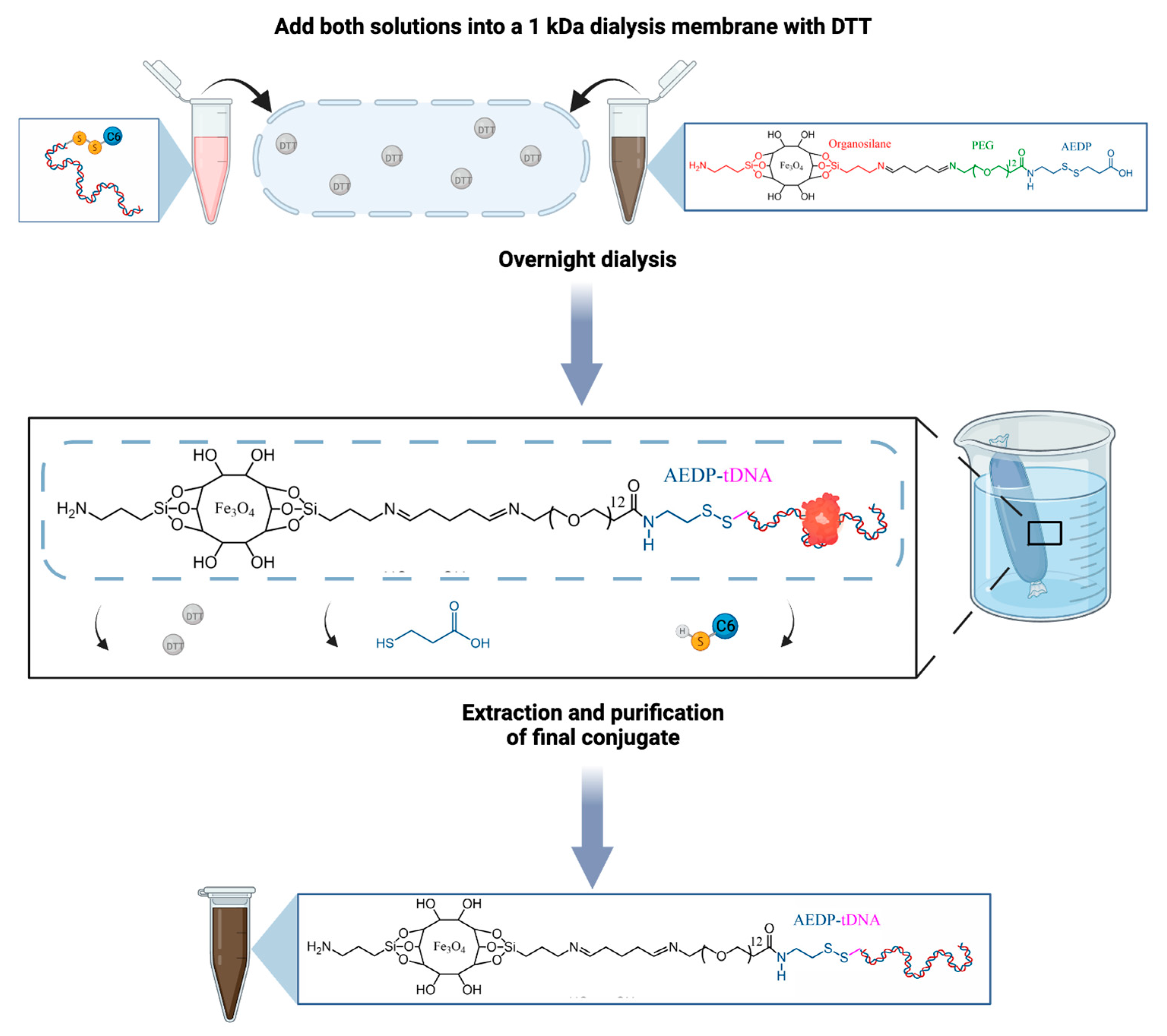 Nanomaterials 13 01782 sch003