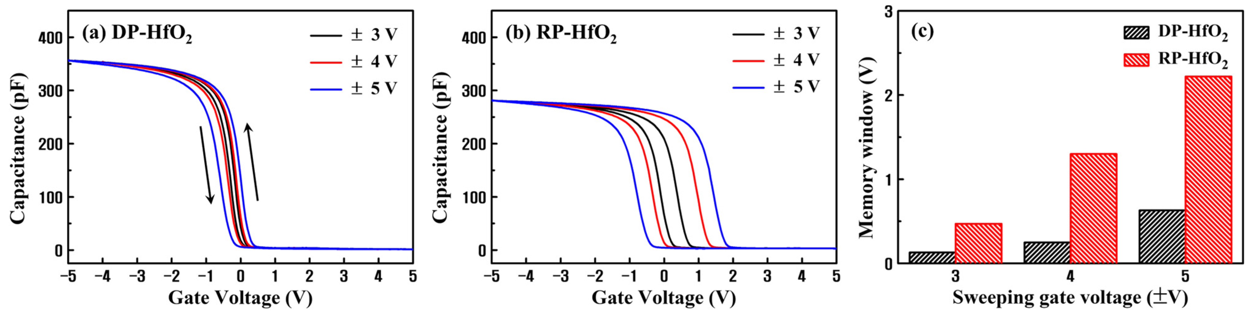 Nanomaterials 13 01785 g002