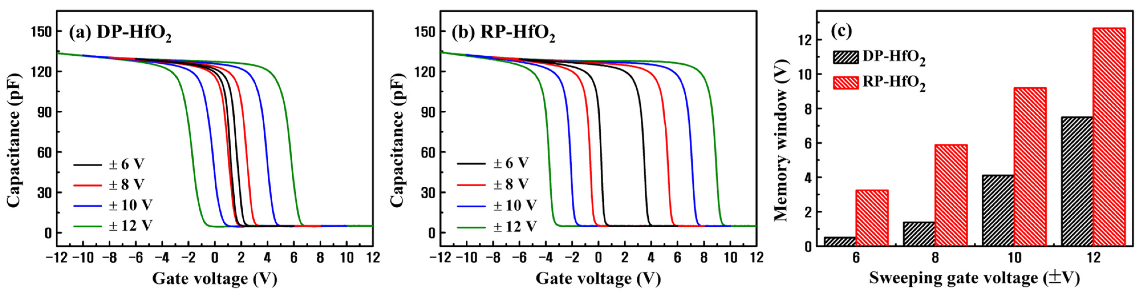 Nanomaterials 13 01785 g007