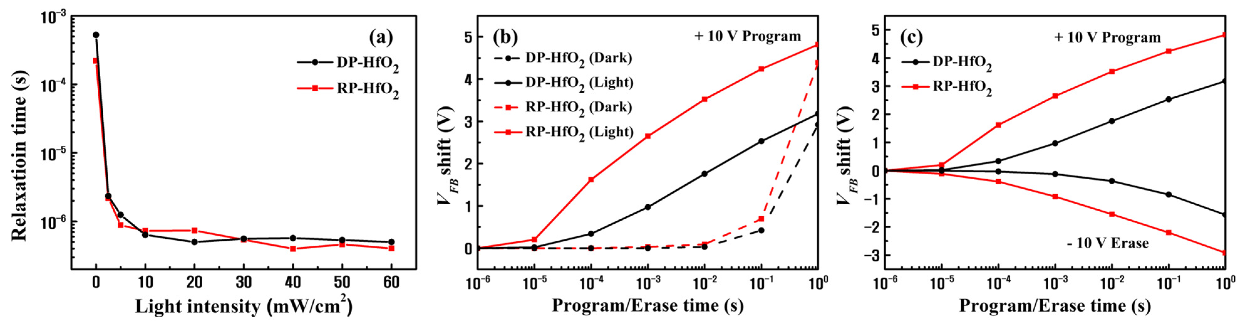 Nanomaterials 13 01785 g008