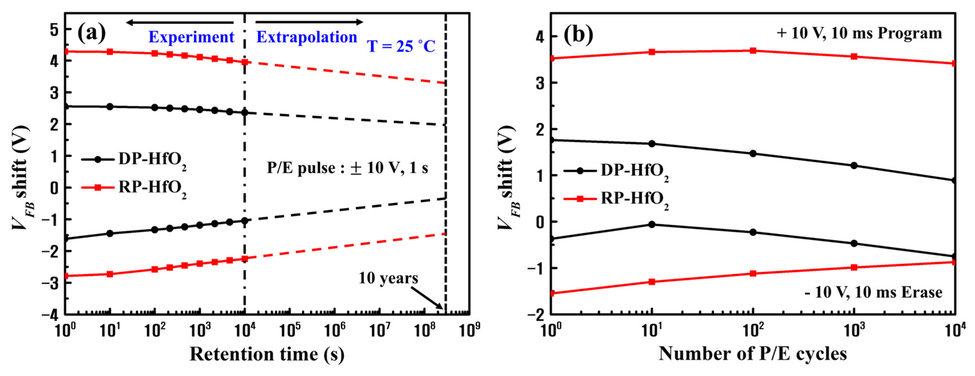 Nanomaterials 13 01785 g009