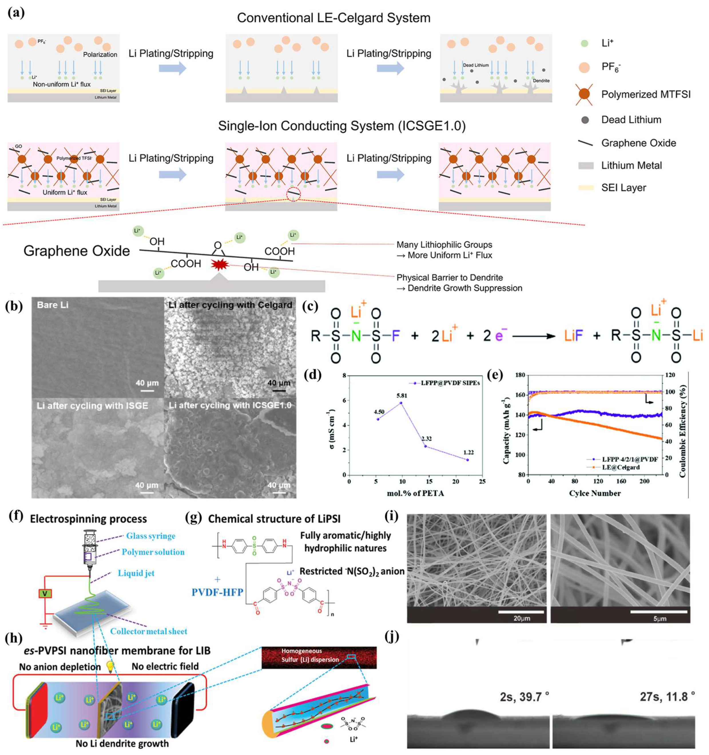 Nanomaterials 13 01789 g002