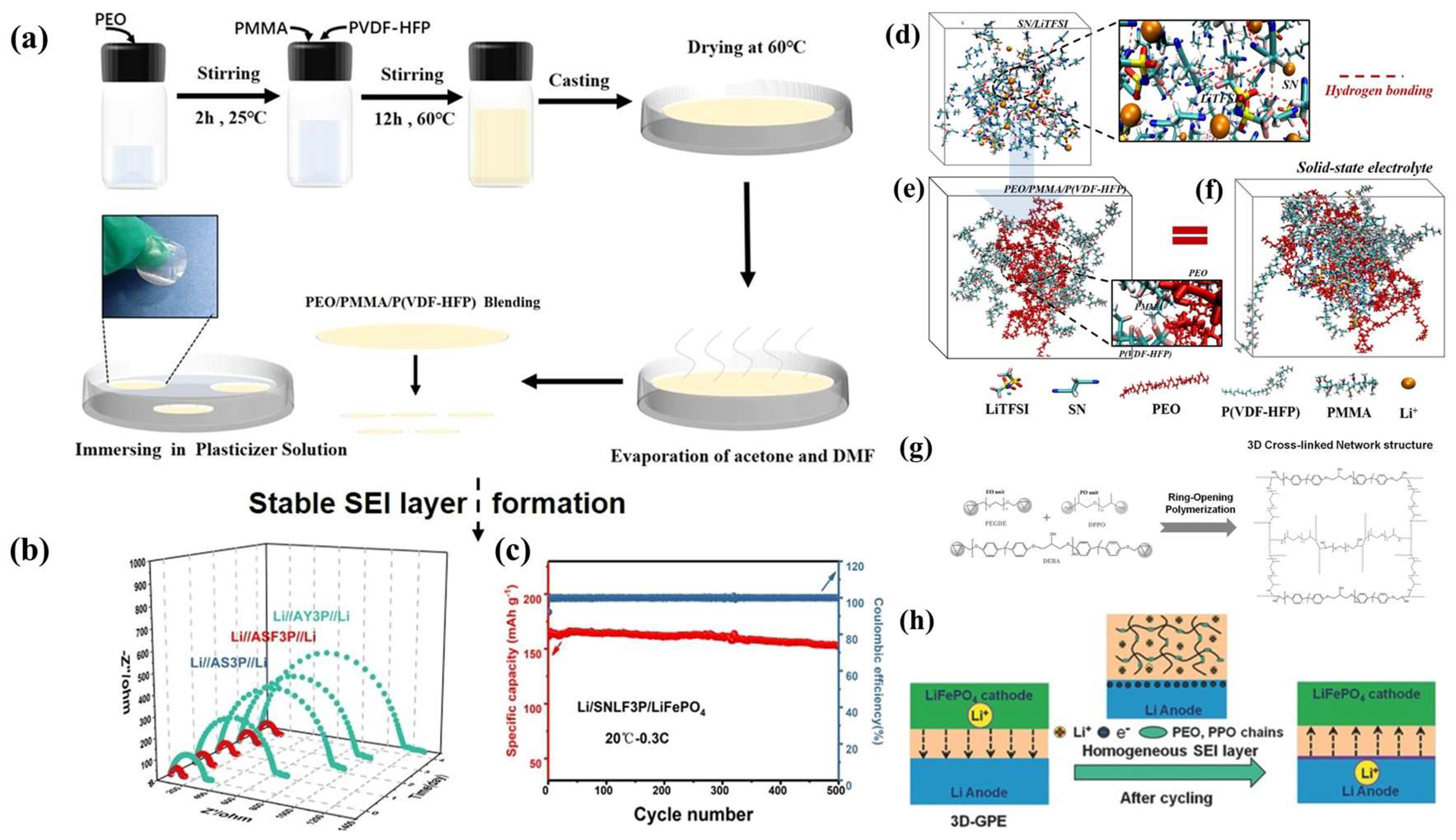 Nanomaterials 13 01789 g003