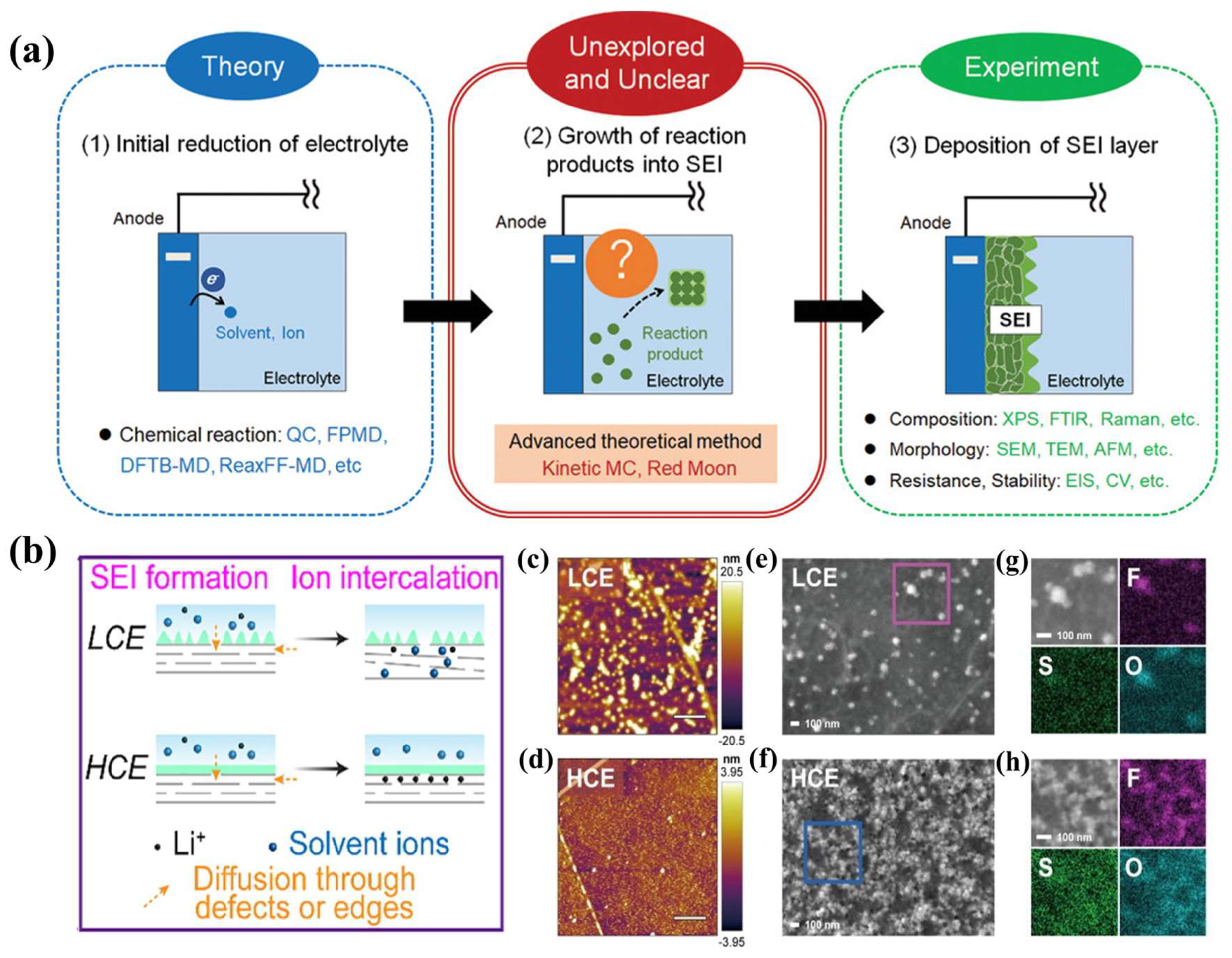 Nanomaterials 13 01789 g008