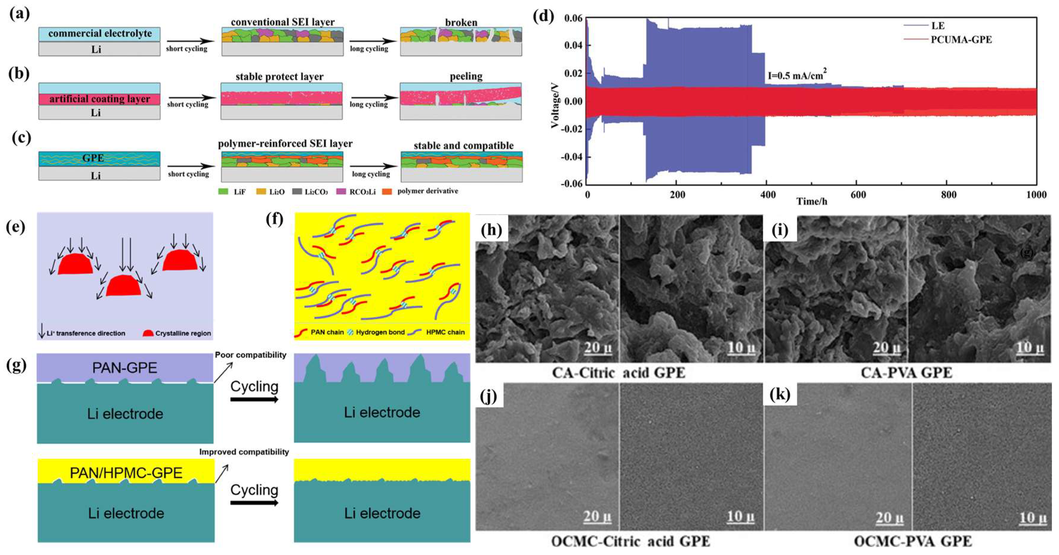 Nanomaterials 13 01789 g013