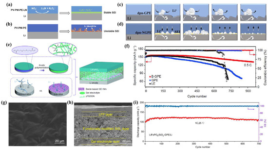 Nanomaterials 13 01789 g014