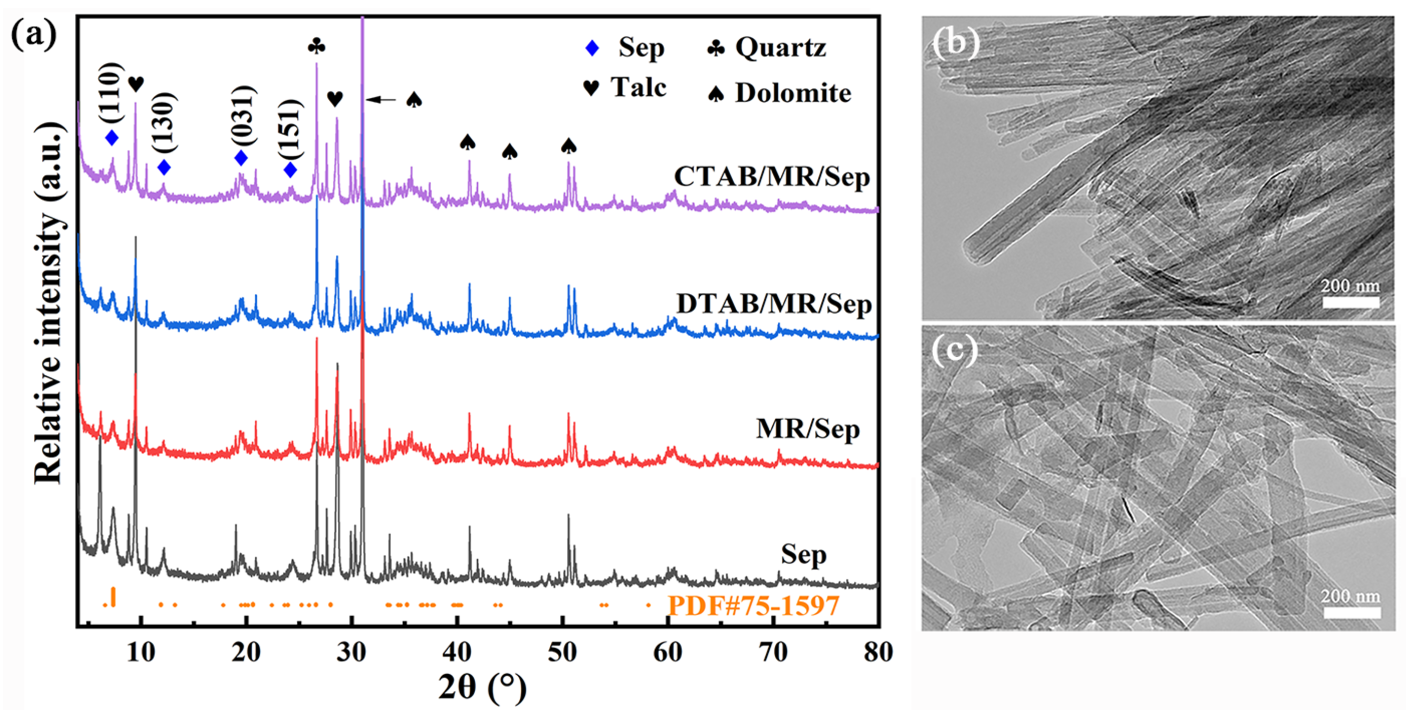 Nanomaterials 13 01792 g001