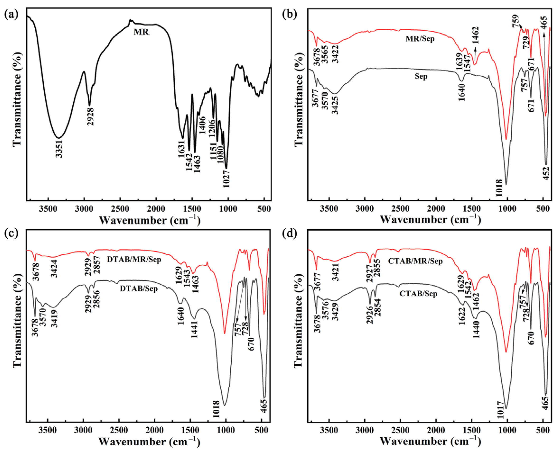 Nanomaterials 13 01792 g002