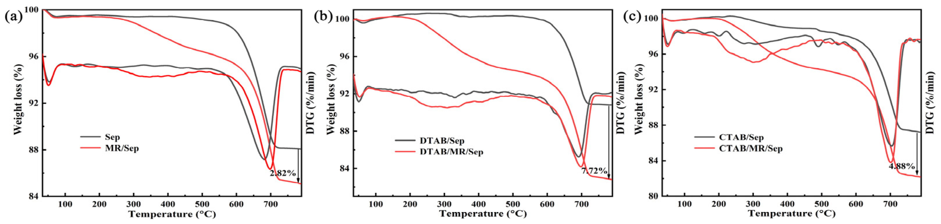 Nanomaterials 13 01792 g003