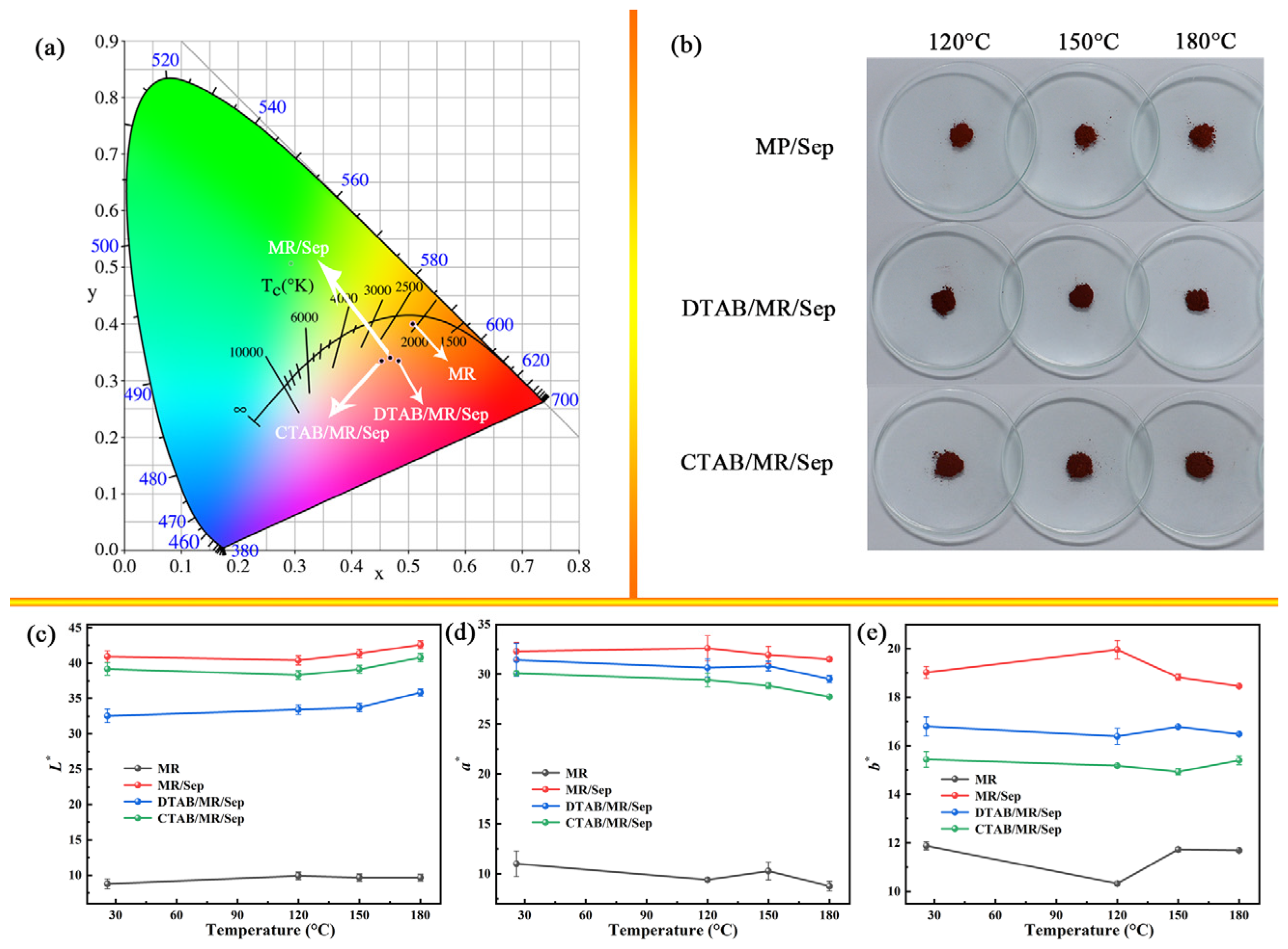Nanomaterials 13 01792 g005