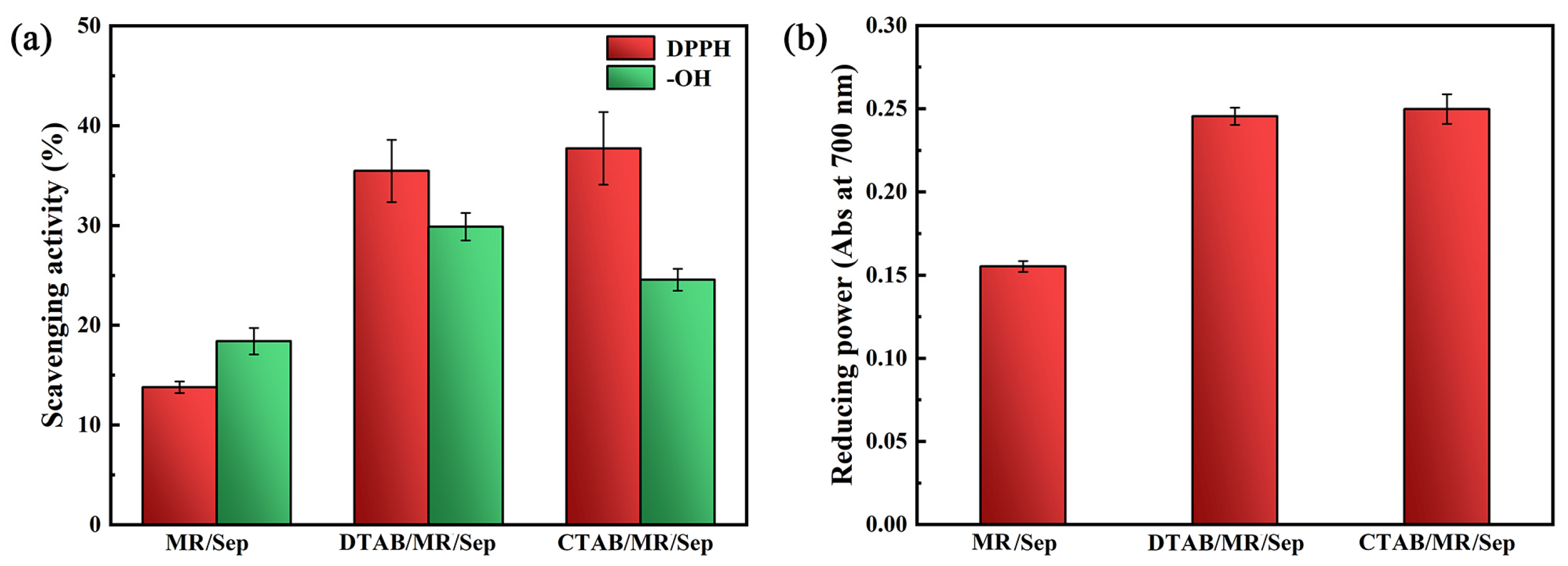 Nanomaterials 13 01792 g006