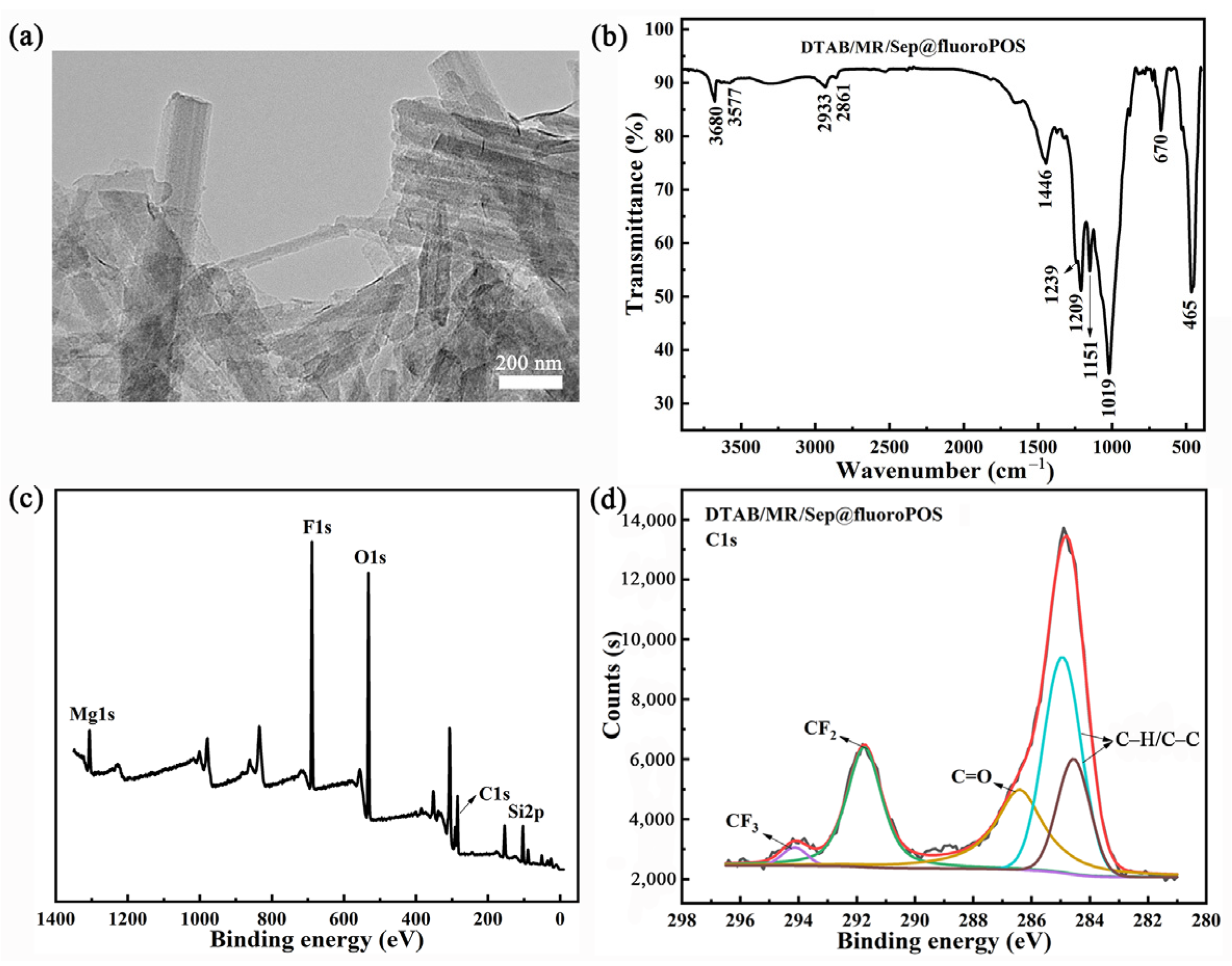 Nanomaterials 13 01792 g008