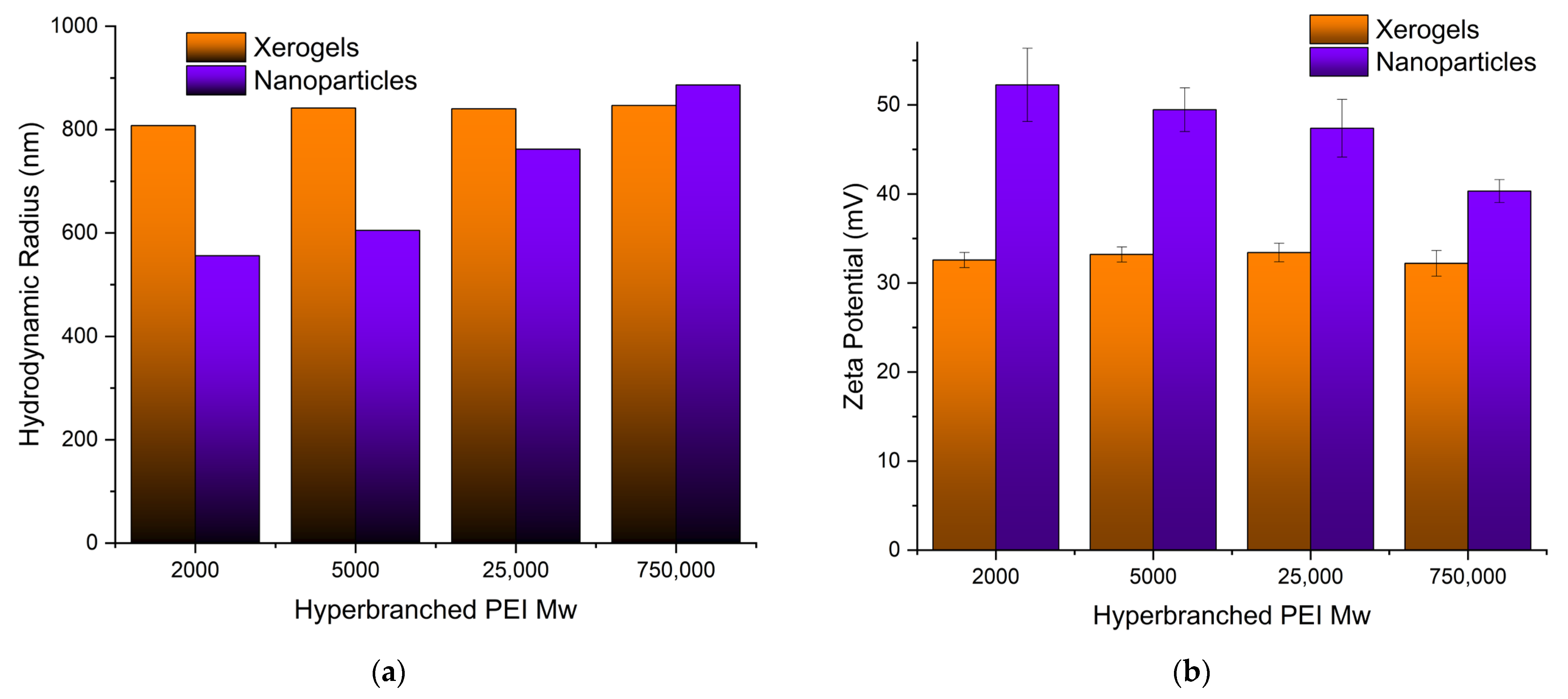 Nanomaterials 13 01794 g004